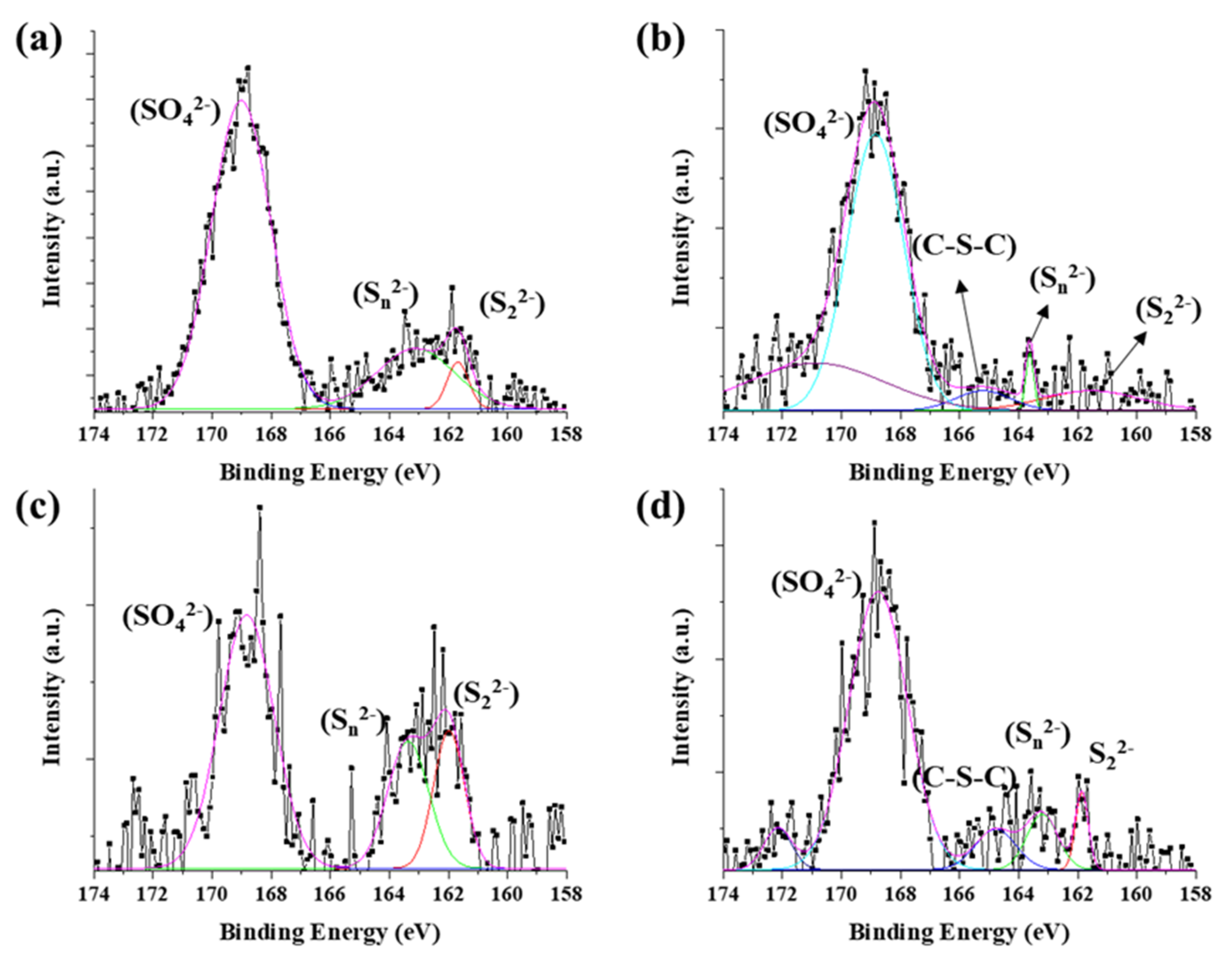 Nanomaterials 12 00863 g004 550