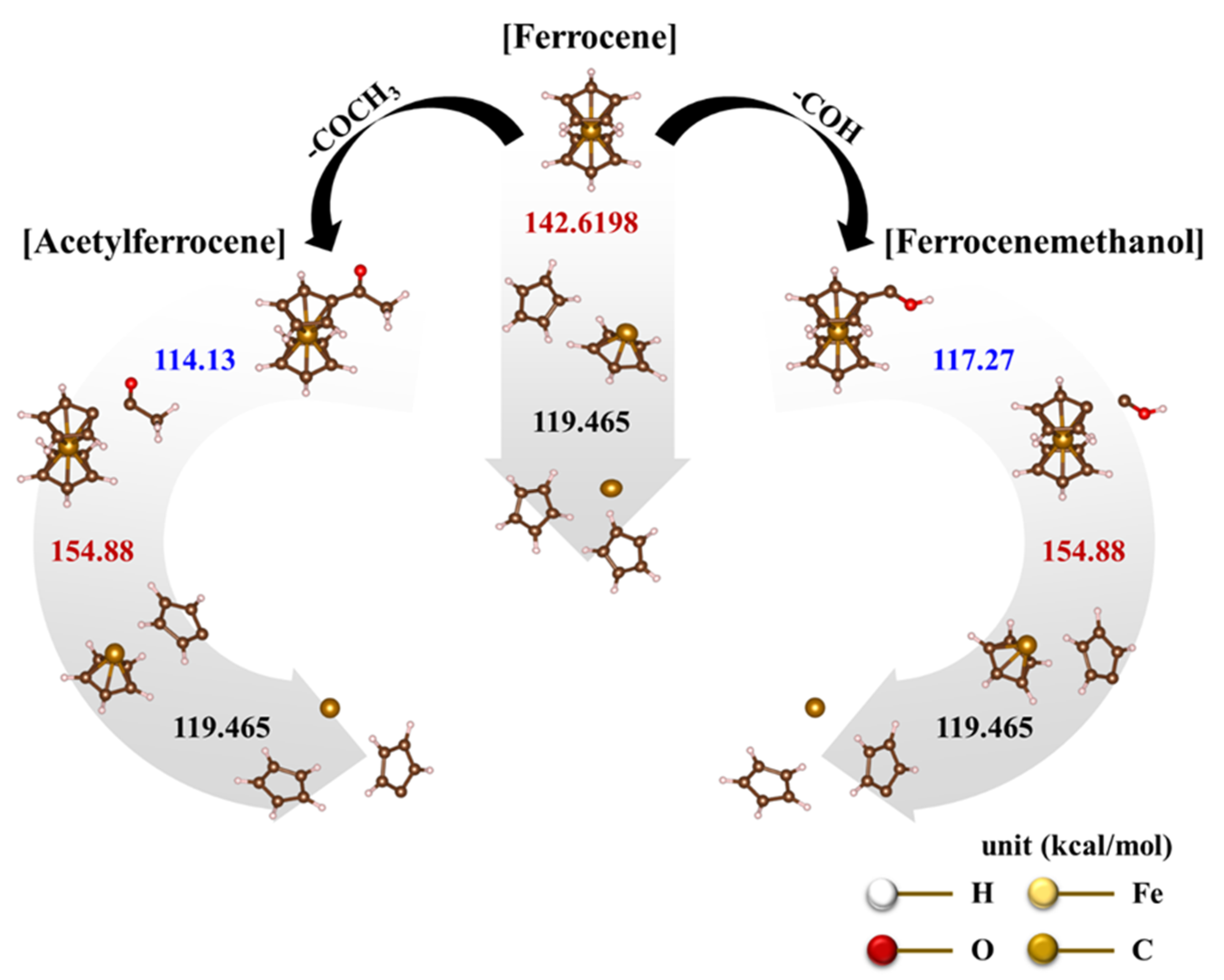 Nanomaterials 12 00863 g006 550