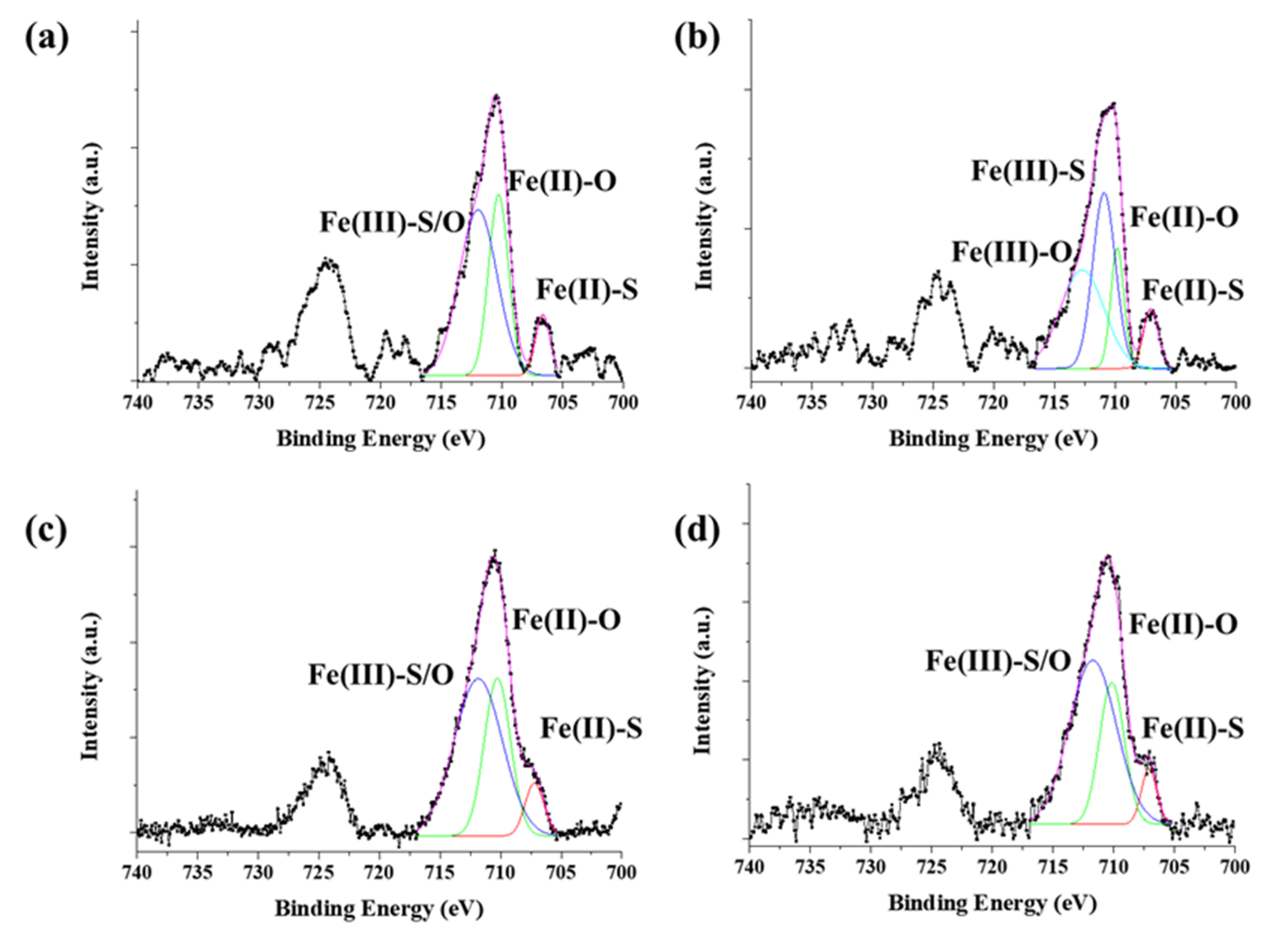 Nanomaterials 12 00863 g008 550