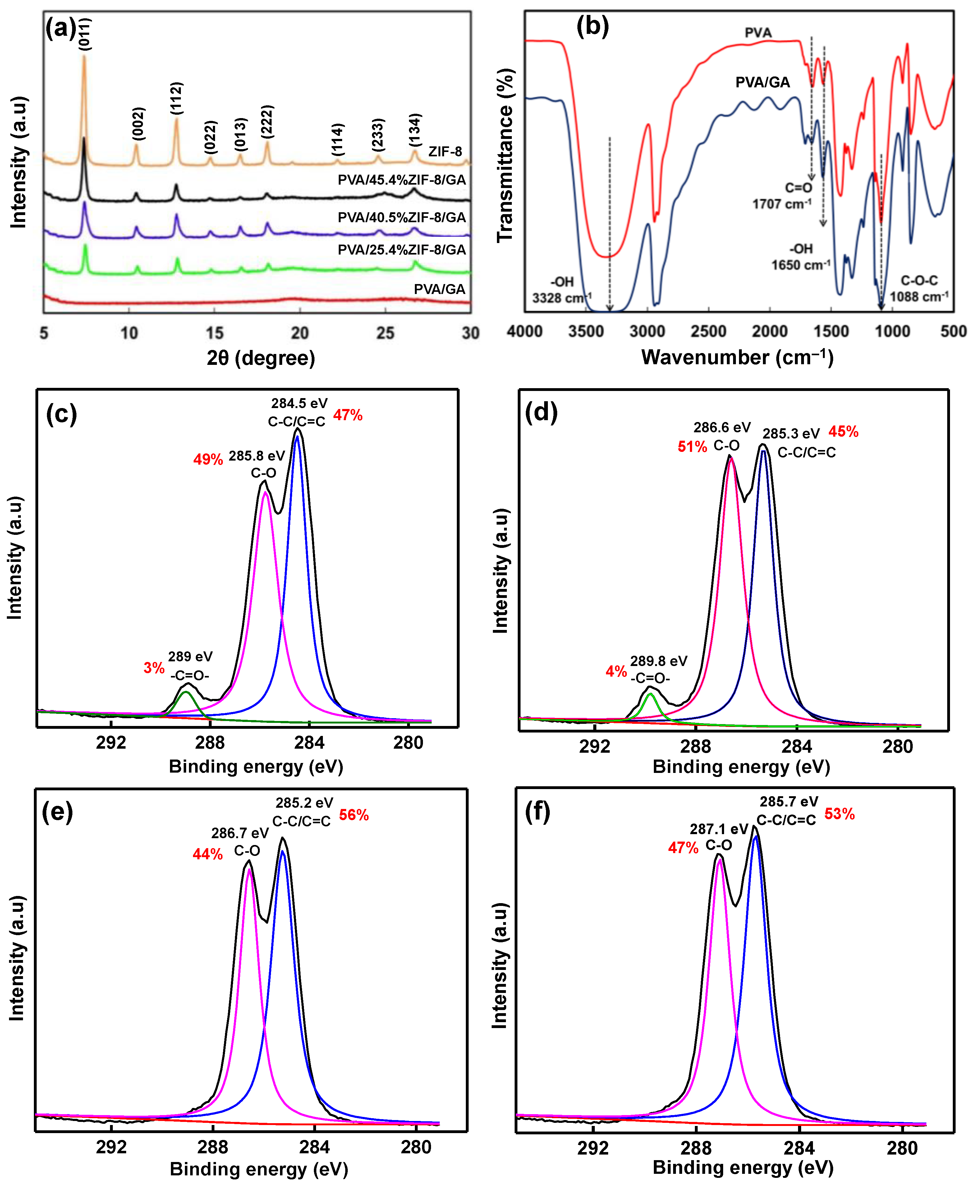 Nanomaterials 12 00865 g002 550