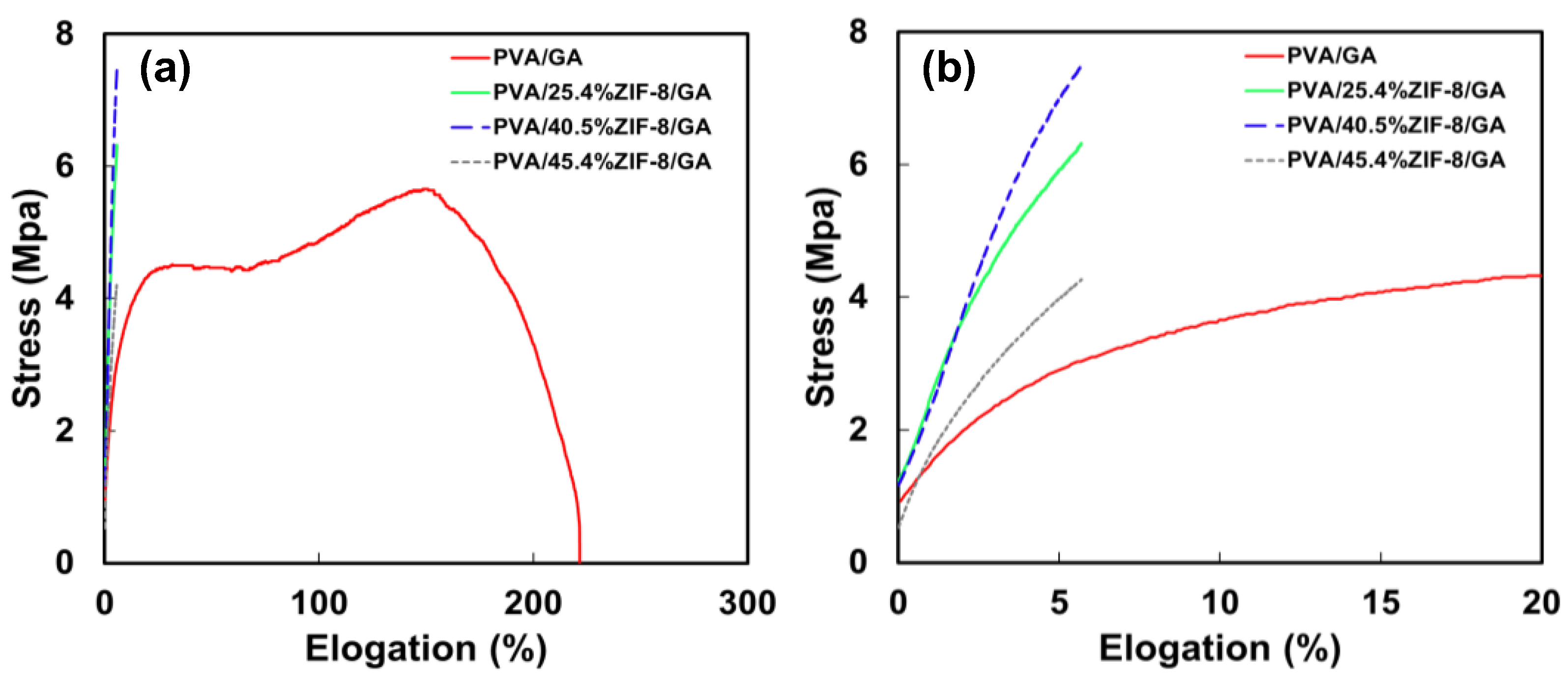 Nanomaterials 12 00865 g003 550