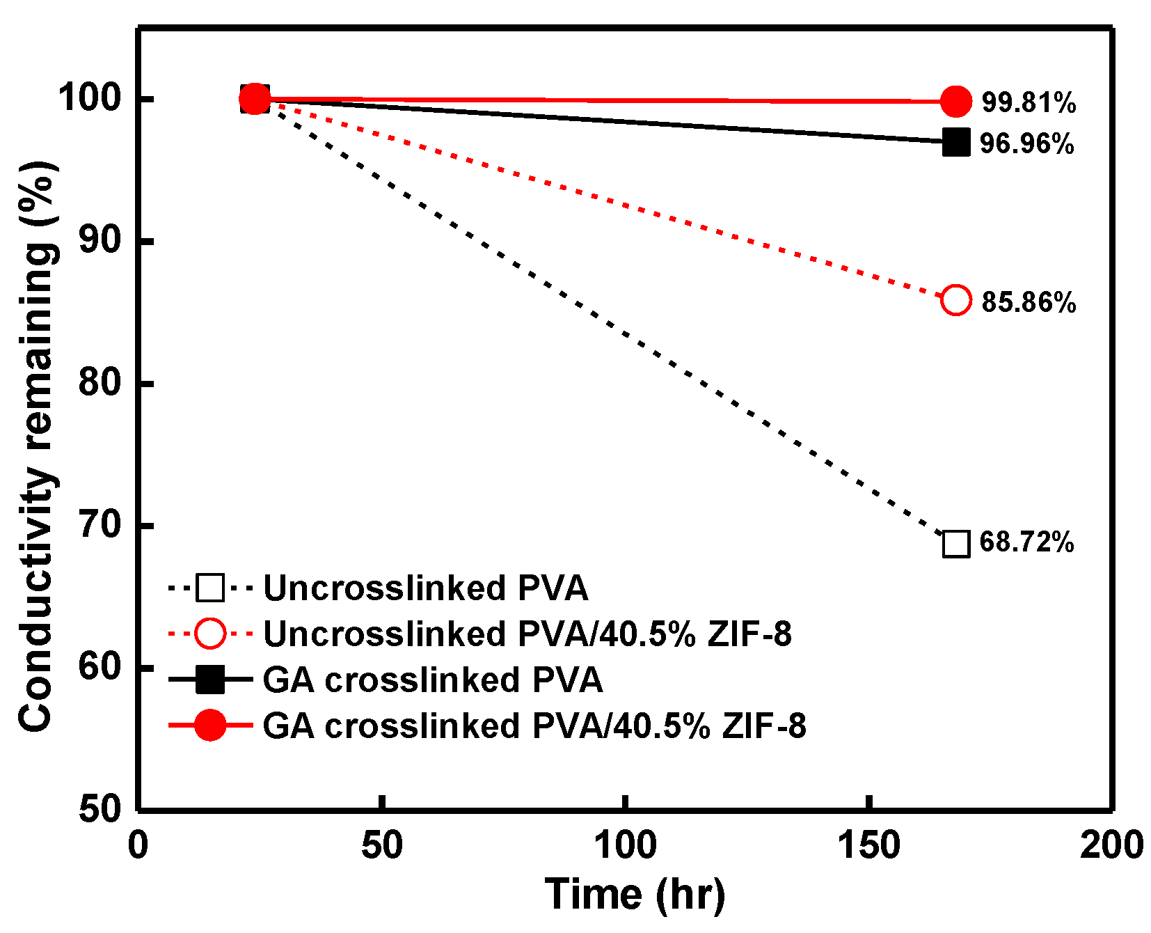 Nanomaterials 12 00865 g005 550