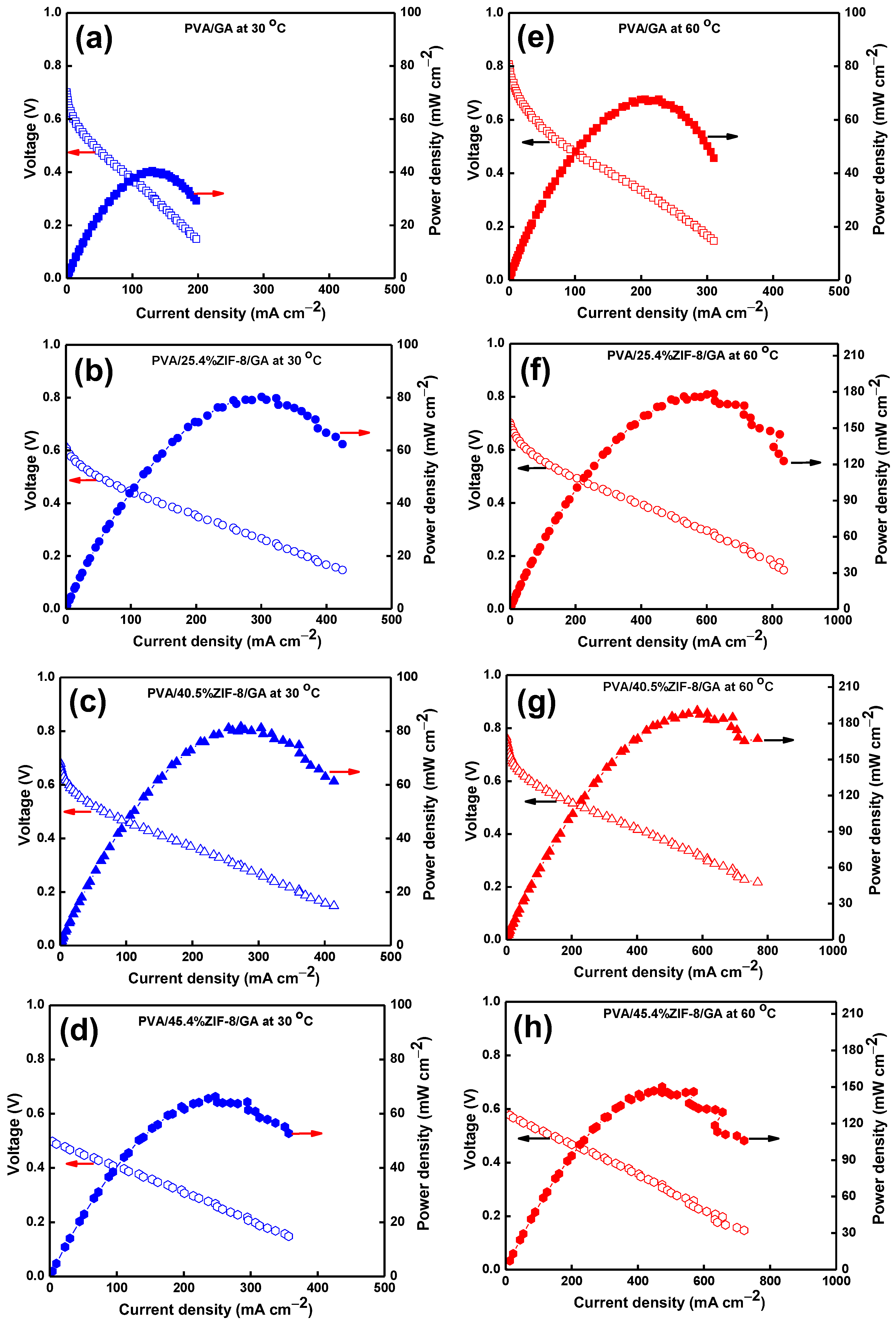 Nanomaterials 12 00865 g006 550