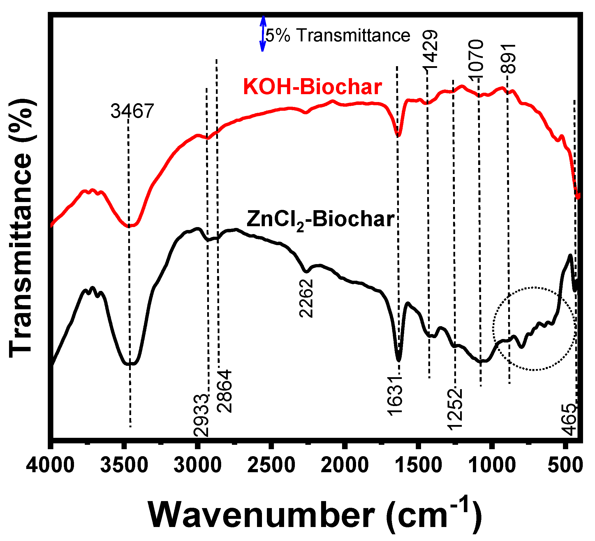 Nanomaterials 12 00866 g007