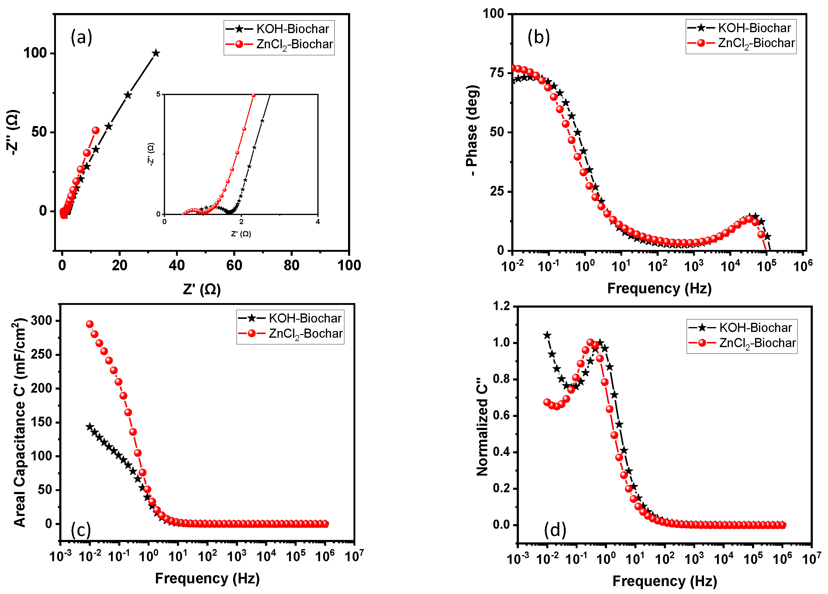 Nanomaterials 12 00866 g008