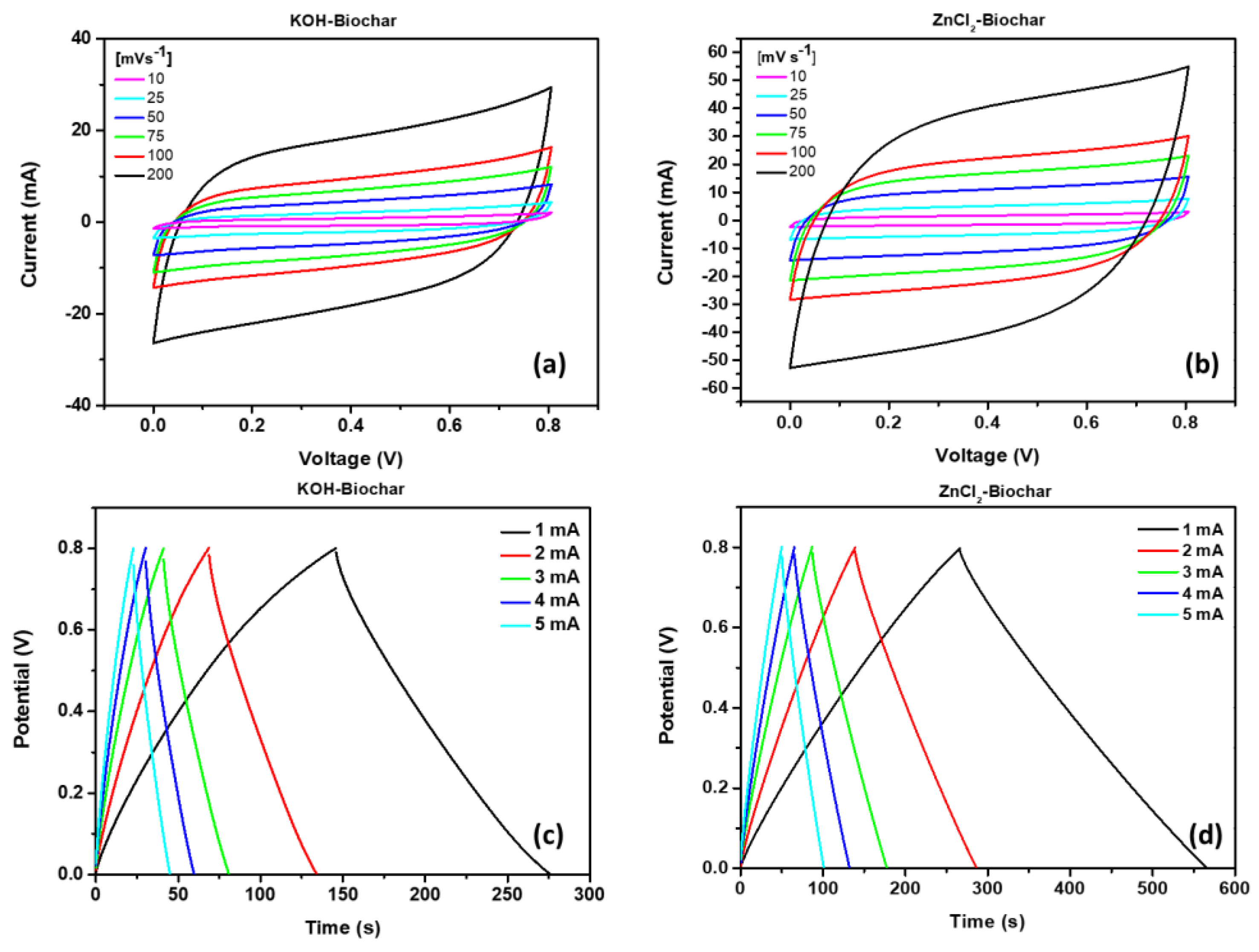 Nanomaterials 12 00866 g009