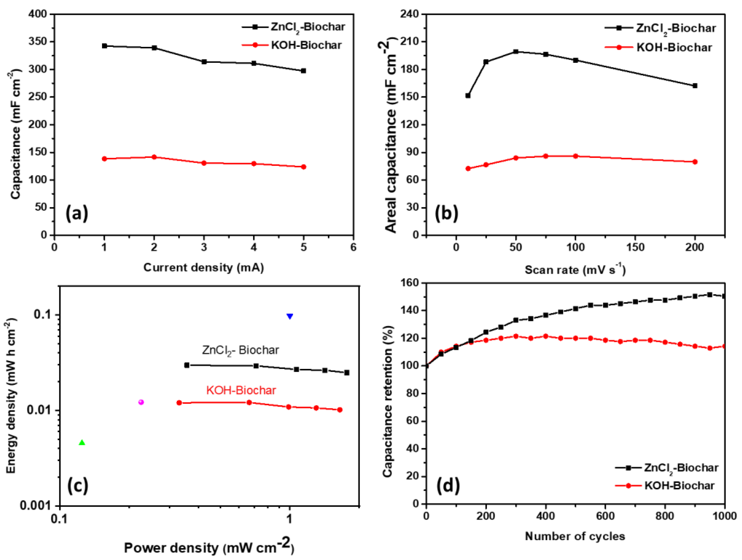 Nanomaterials 12 00866 g010