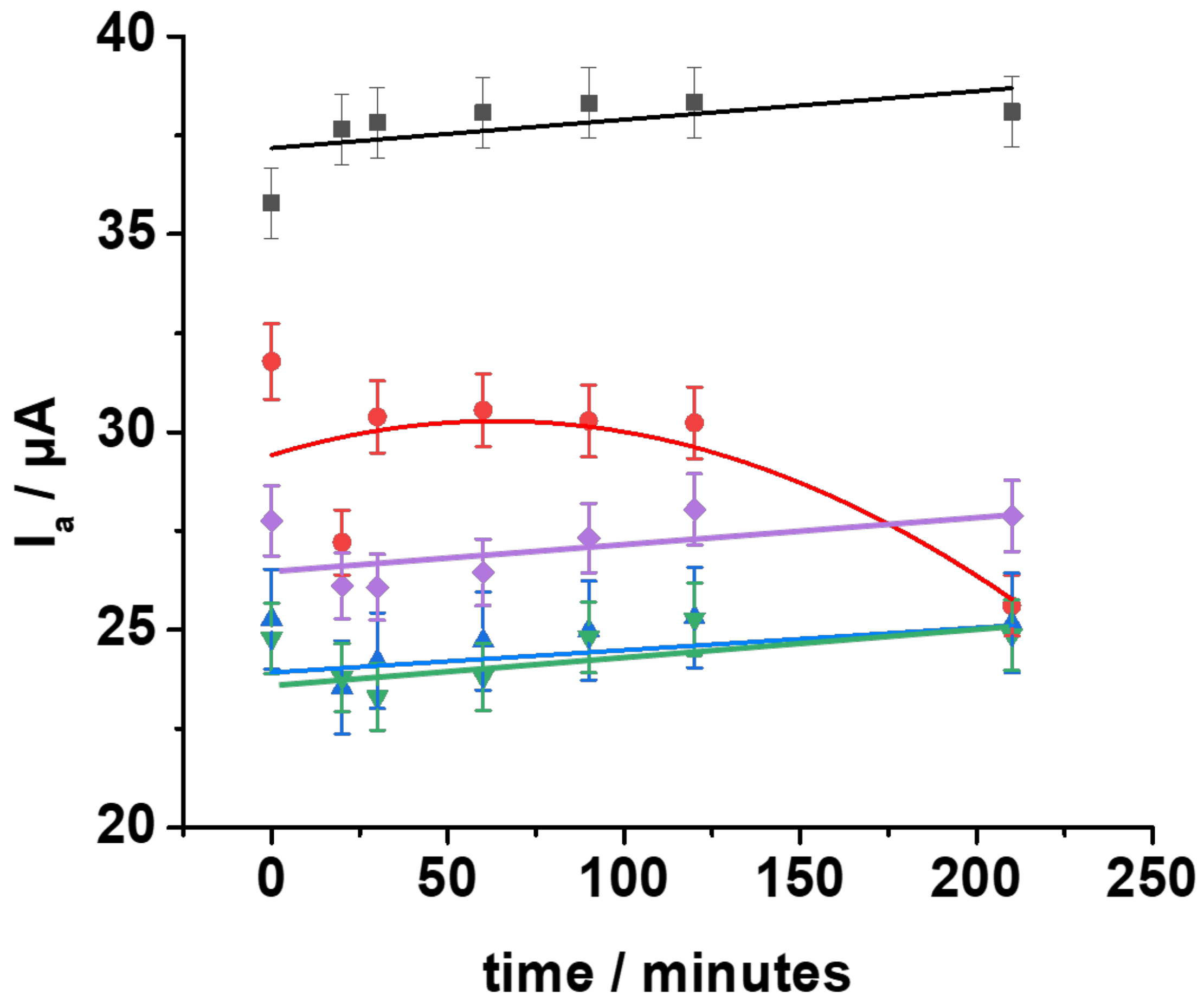 Nanomaterials 12 00867 g003