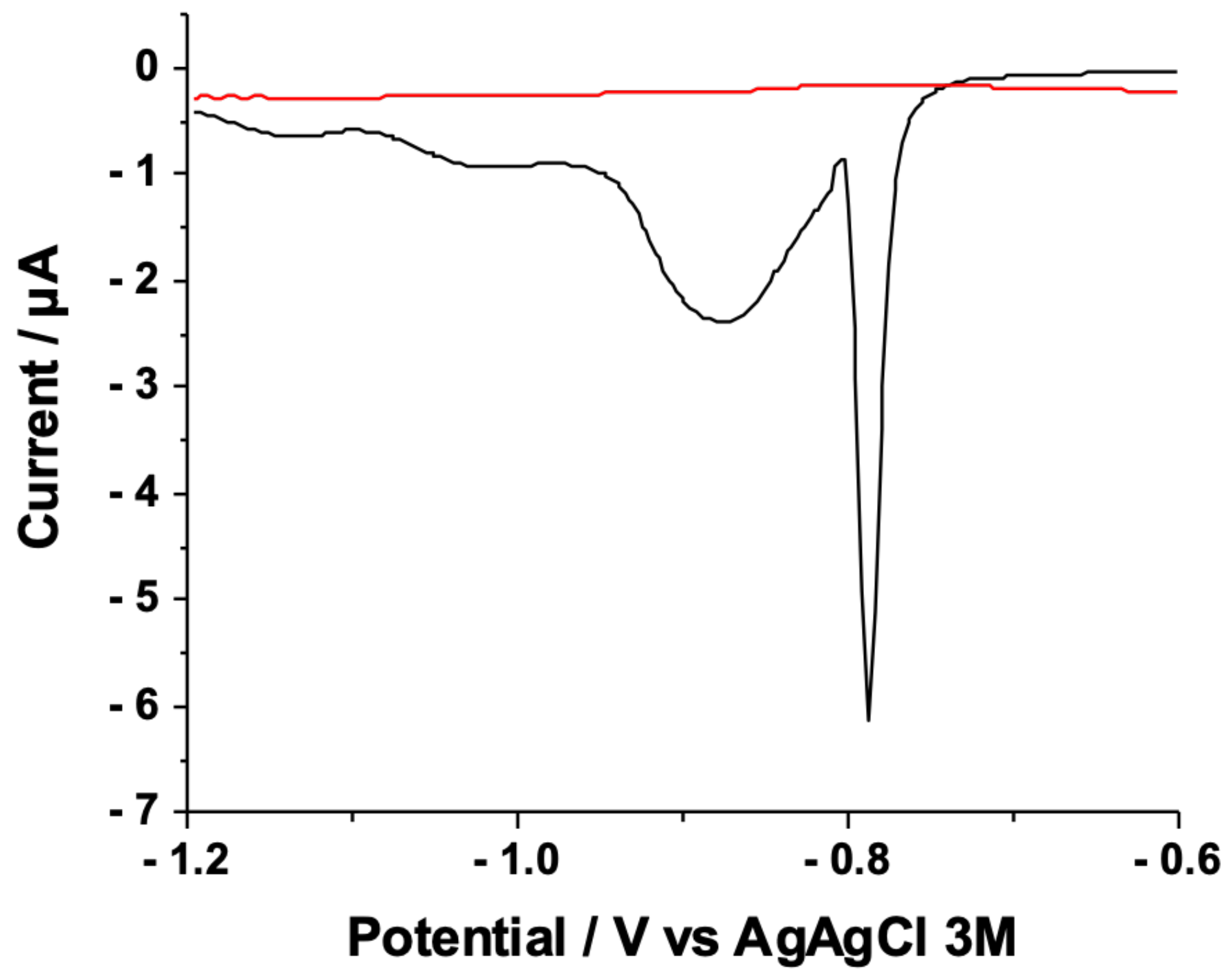 Nanomaterials 12 00867 g006