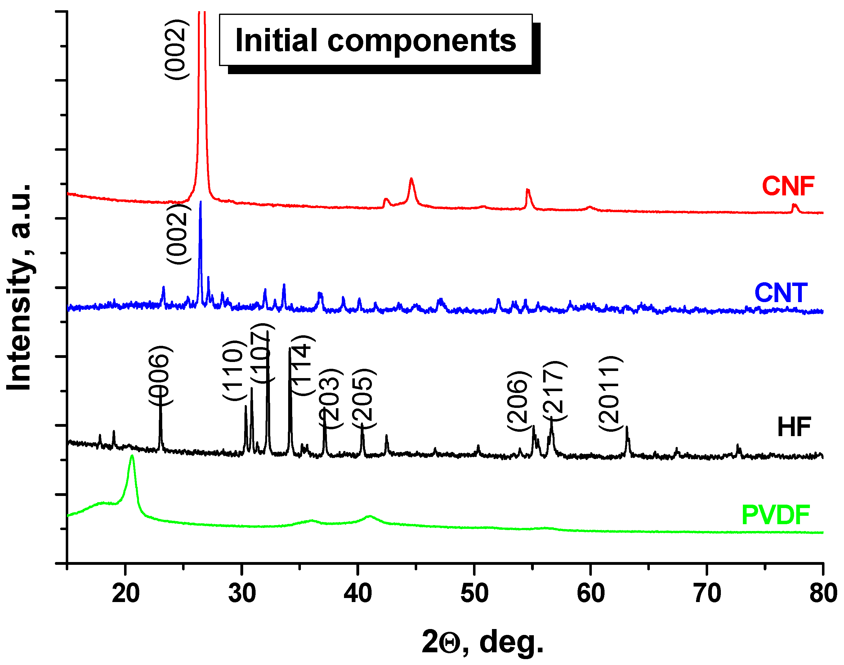 Nanomaterials 12 00868 g001 550