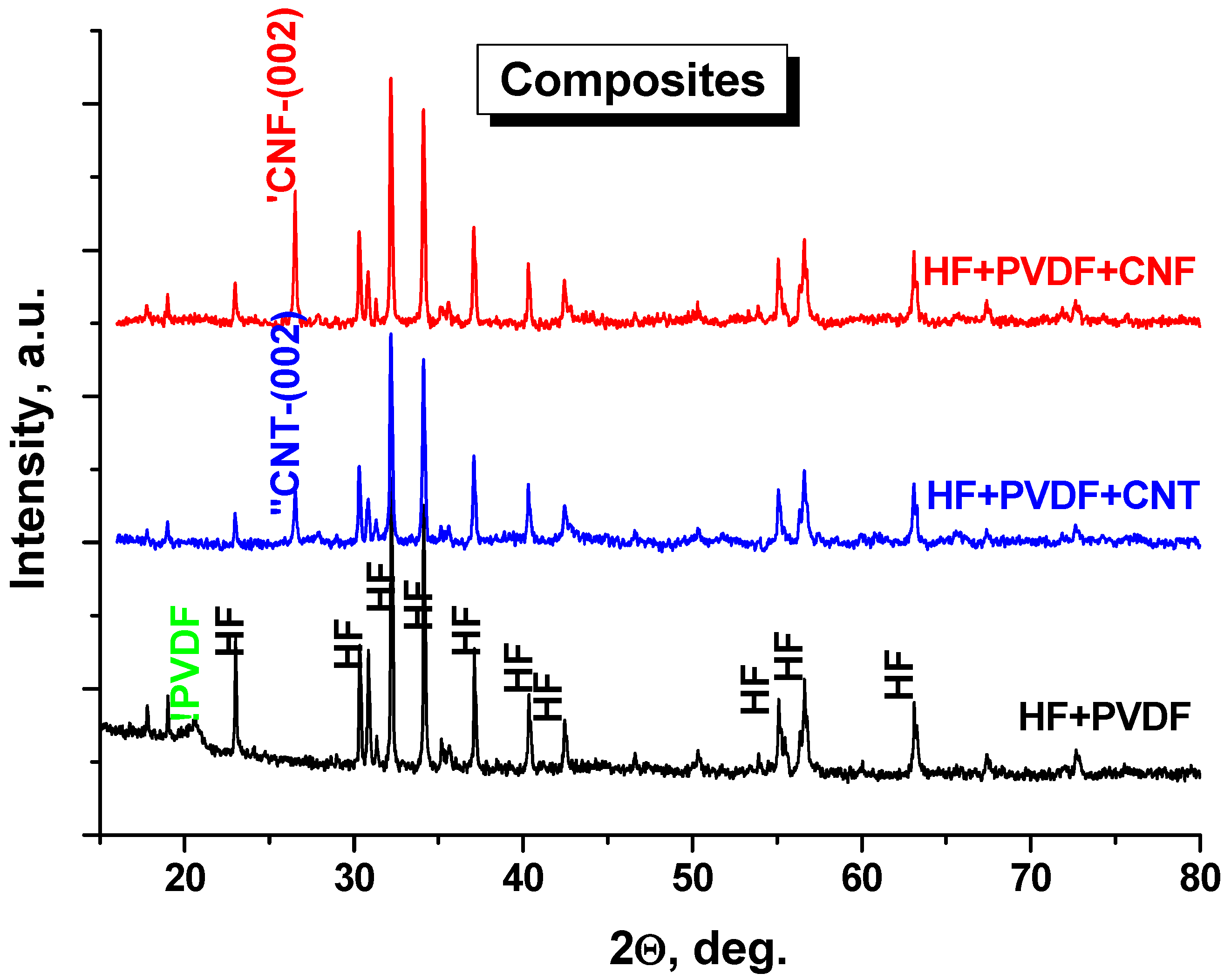 Nanomaterials 12 00868 g002 550