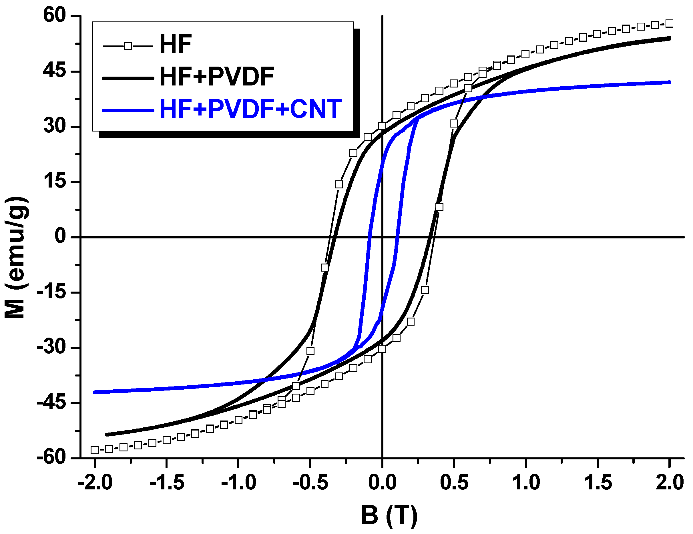Nanomaterials 12 00868 g004 550