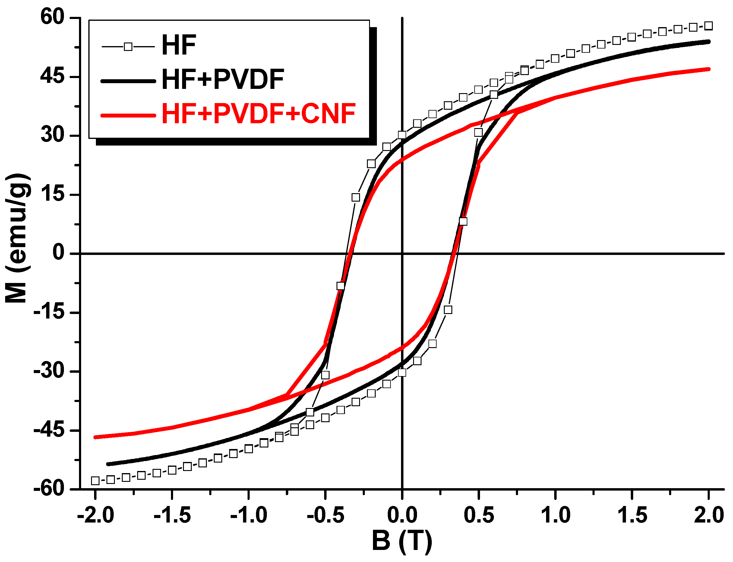 Nanomaterials 12 00868 g005 550