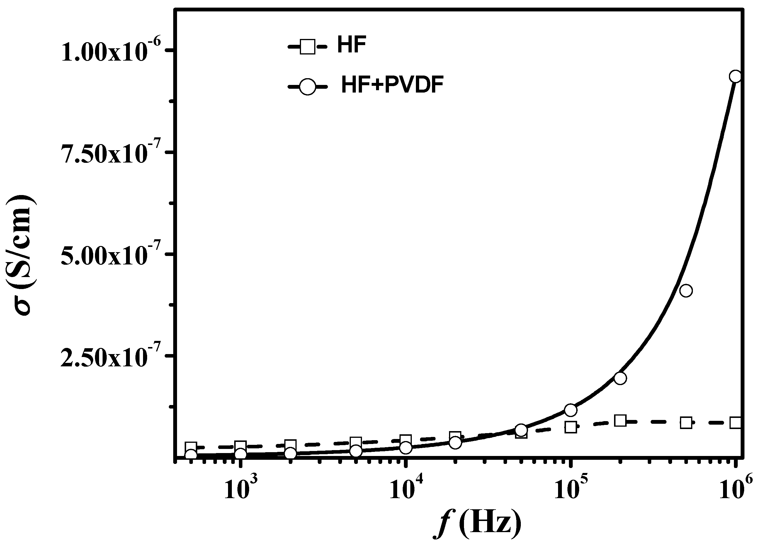 Nanomaterials 12 00868 g006 550