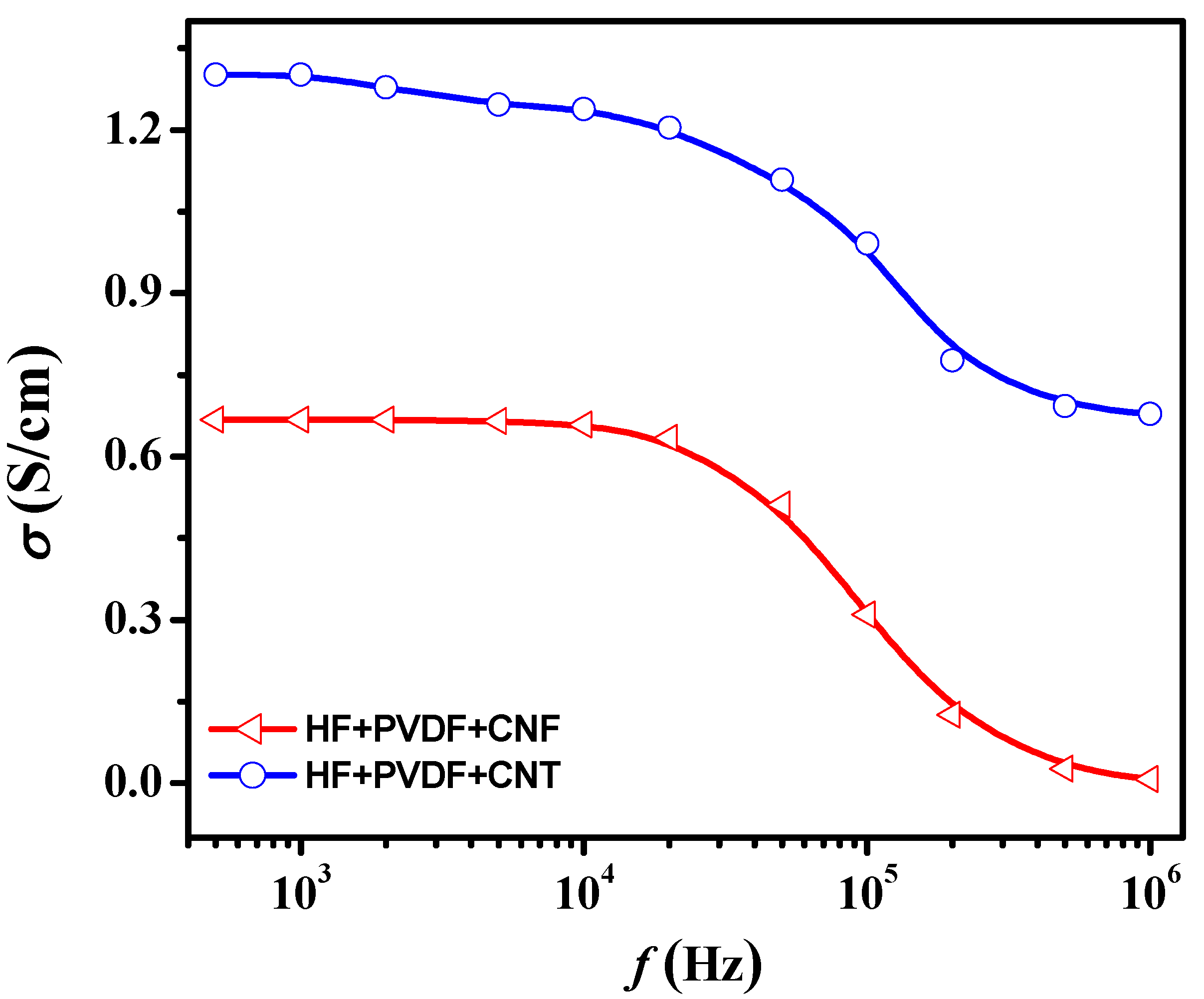 Nanomaterials 12 00868 g007 550