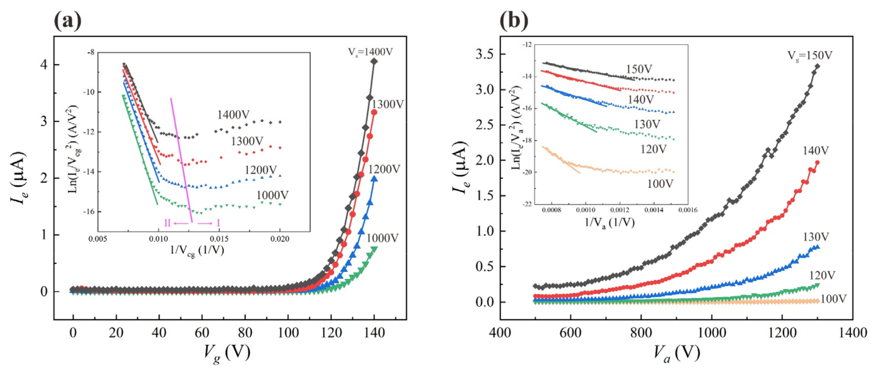 Nanomaterials 12 00870 g008