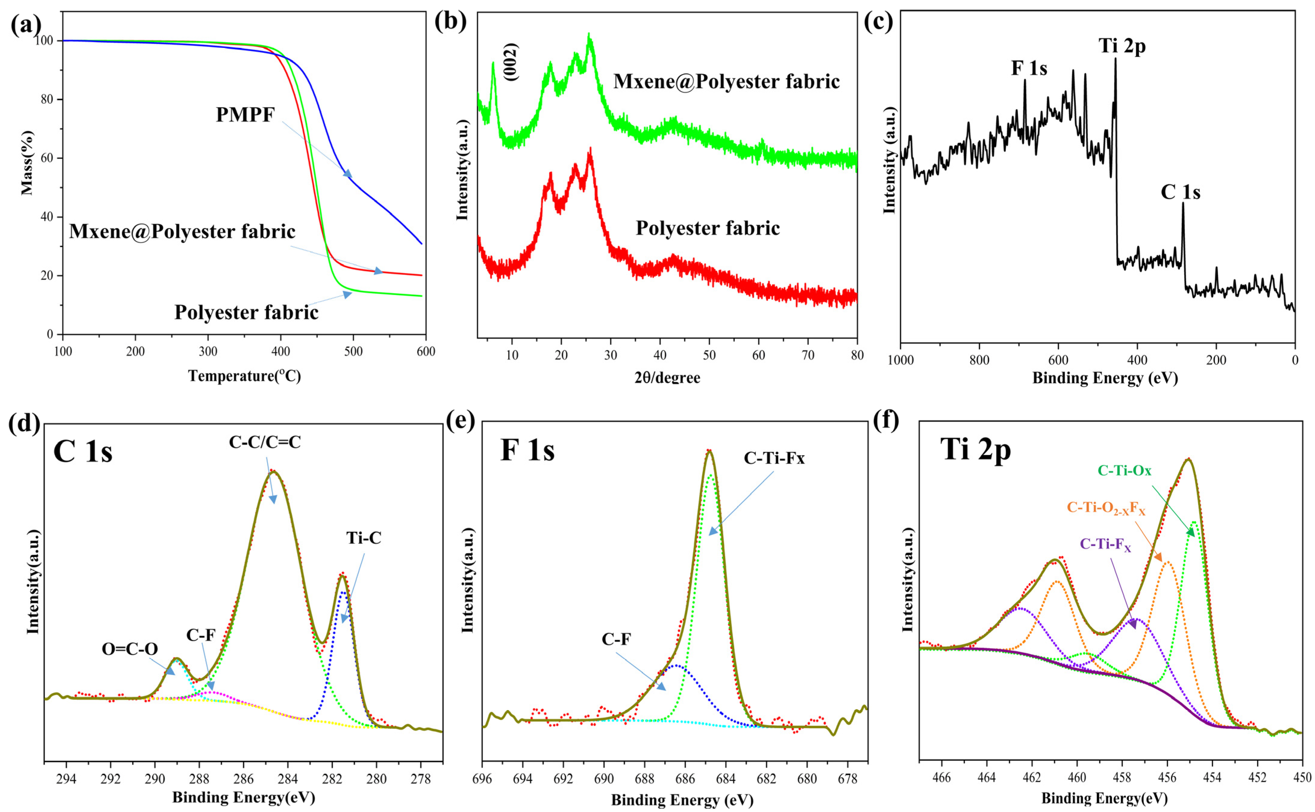 Nanomaterials 12 00871 g003