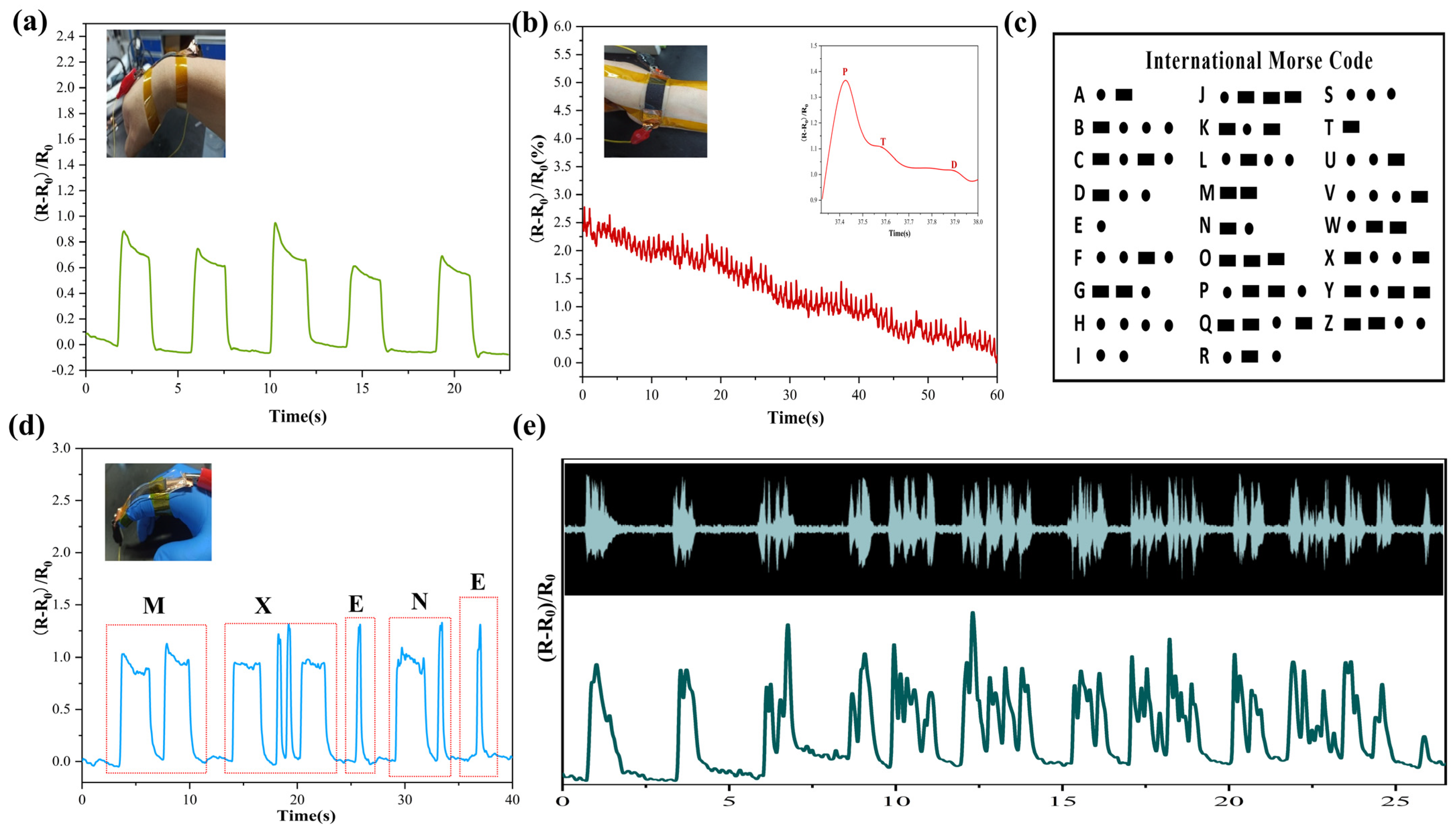Nanomaterials 12 00871 g005