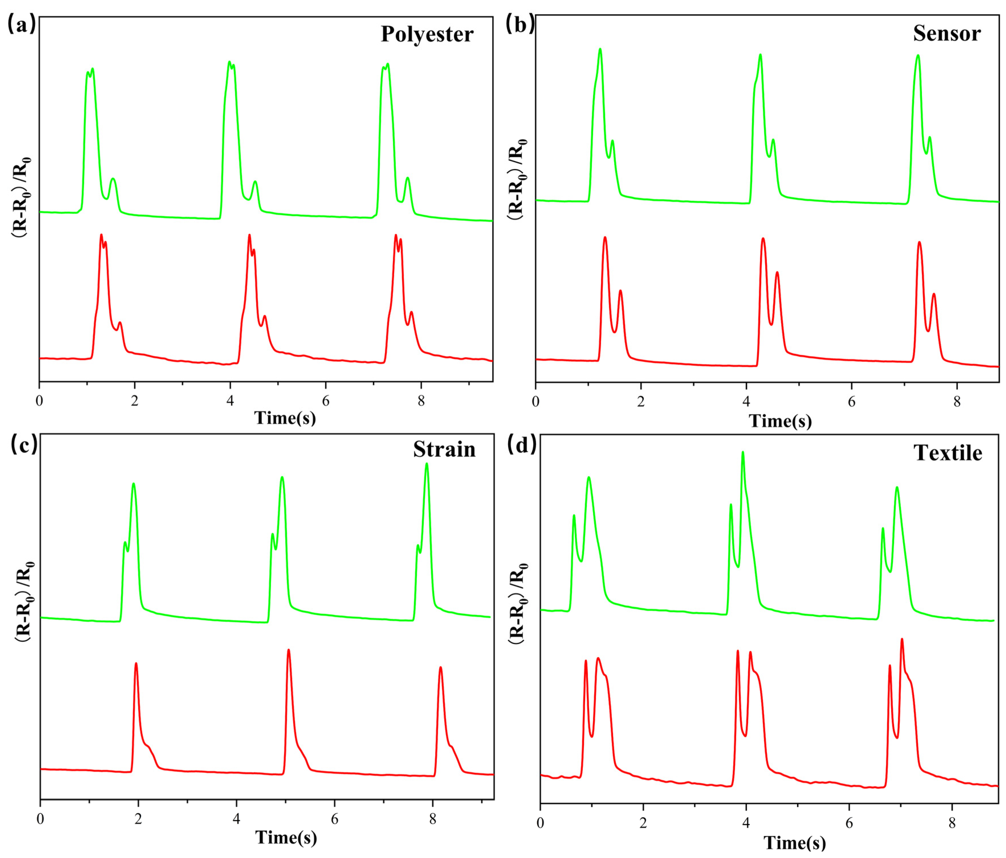 Nanomaterials 12 00871 g006