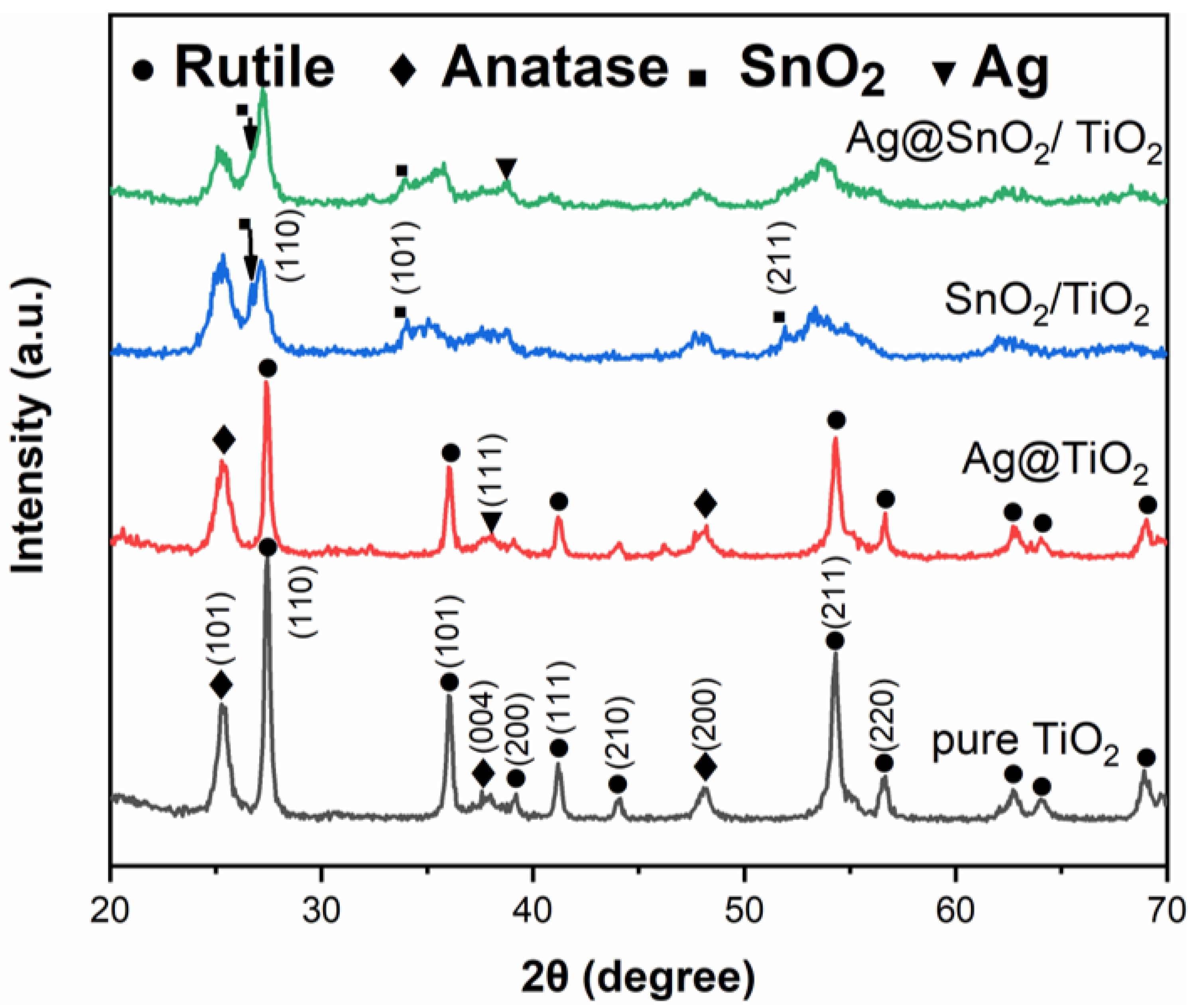 Nanomaterials 12 00873 g001