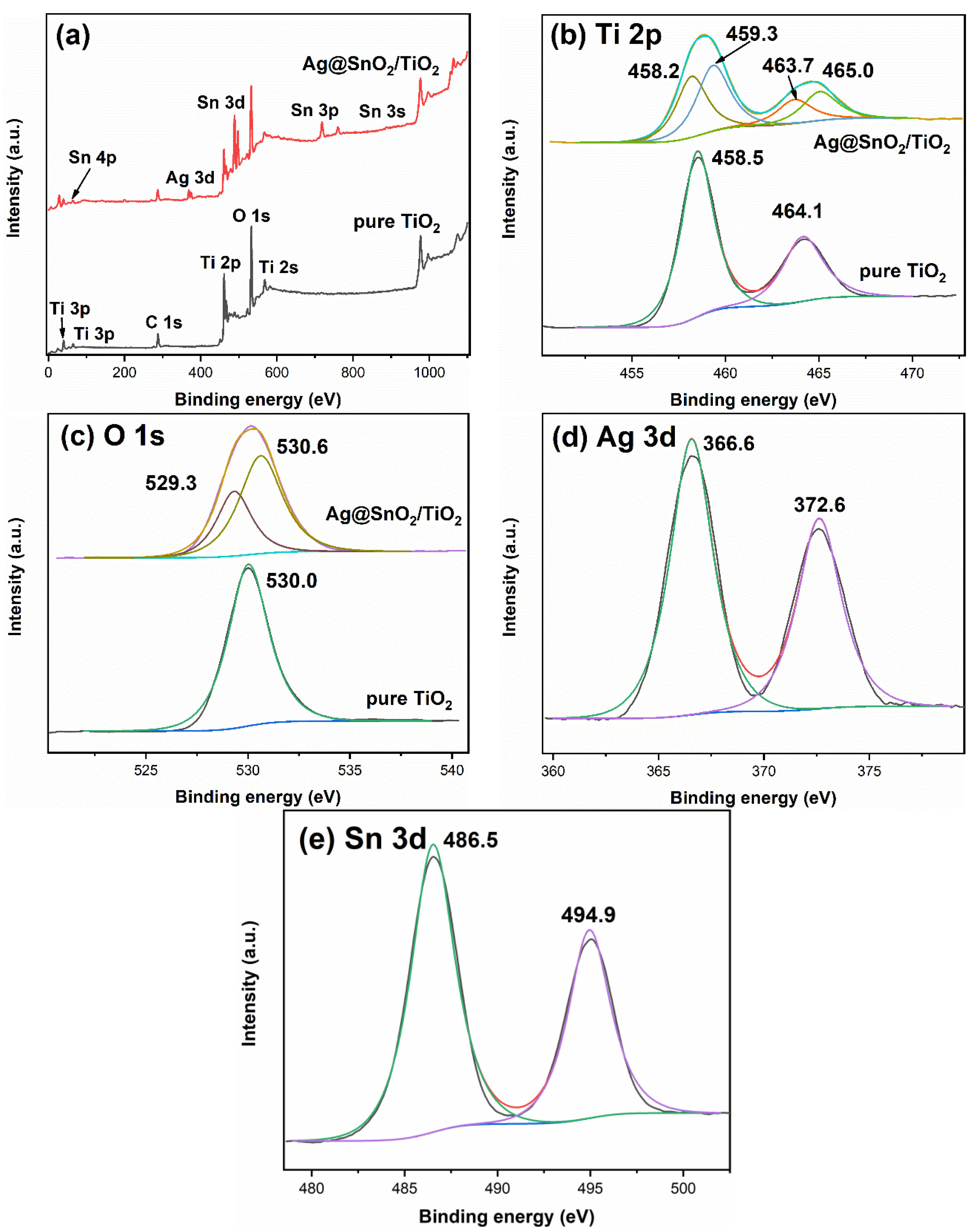 Nanomaterials 12 00873 g004