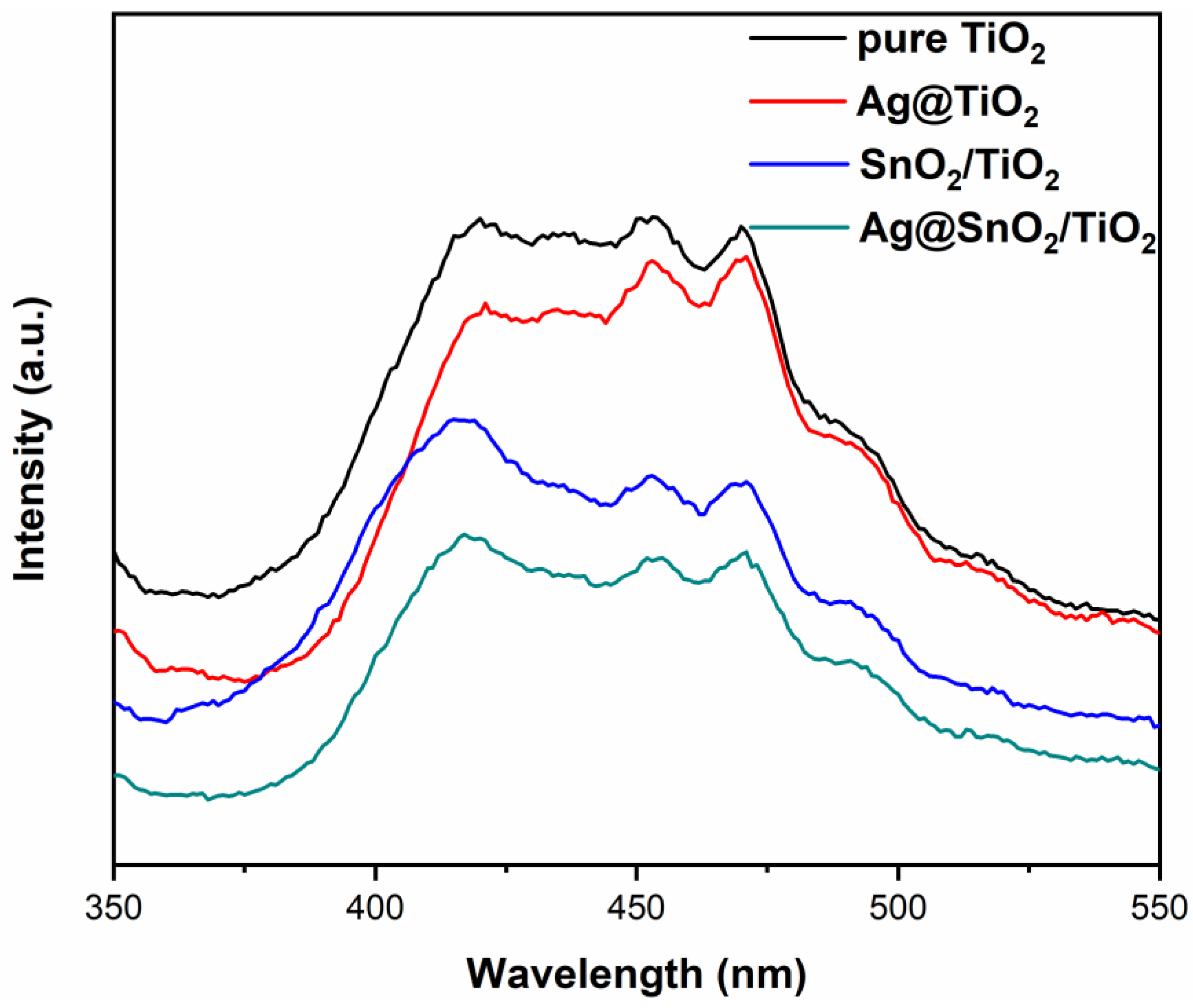 Nanomaterials 12 00873 g005