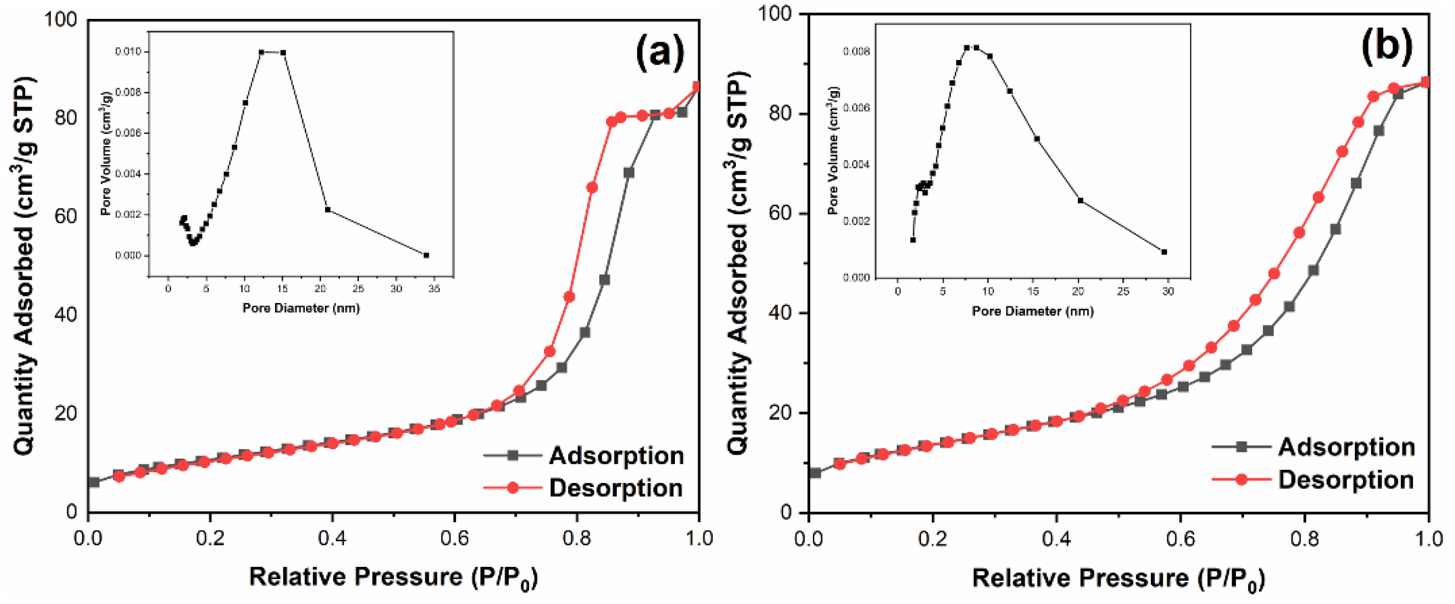 Nanomaterials 12 00873 g007