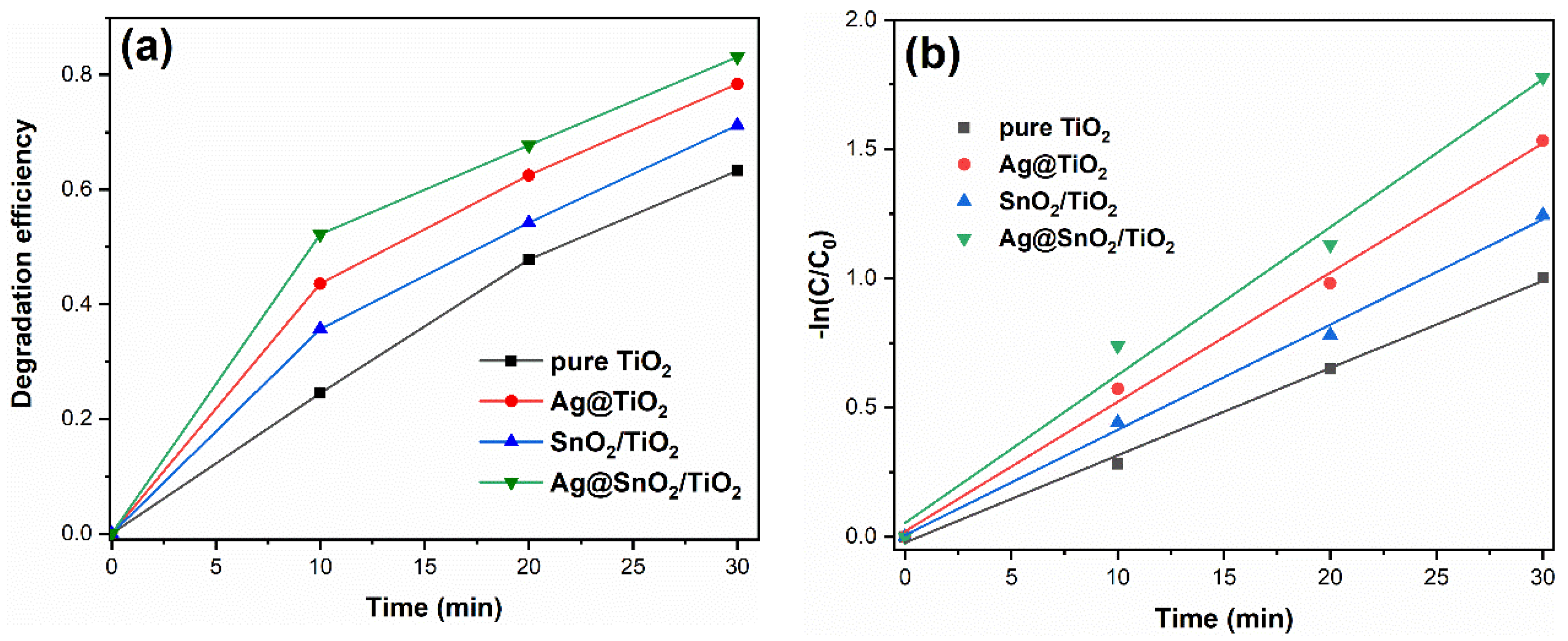 Nanomaterials 12 00873 g008