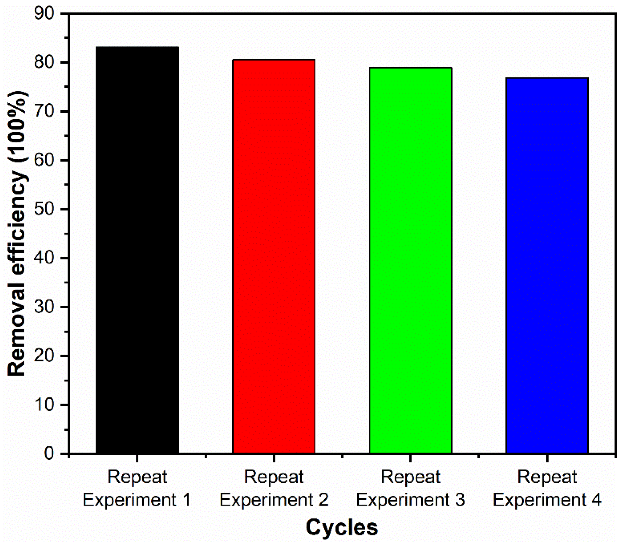 Nanomaterials 12 00873 g011