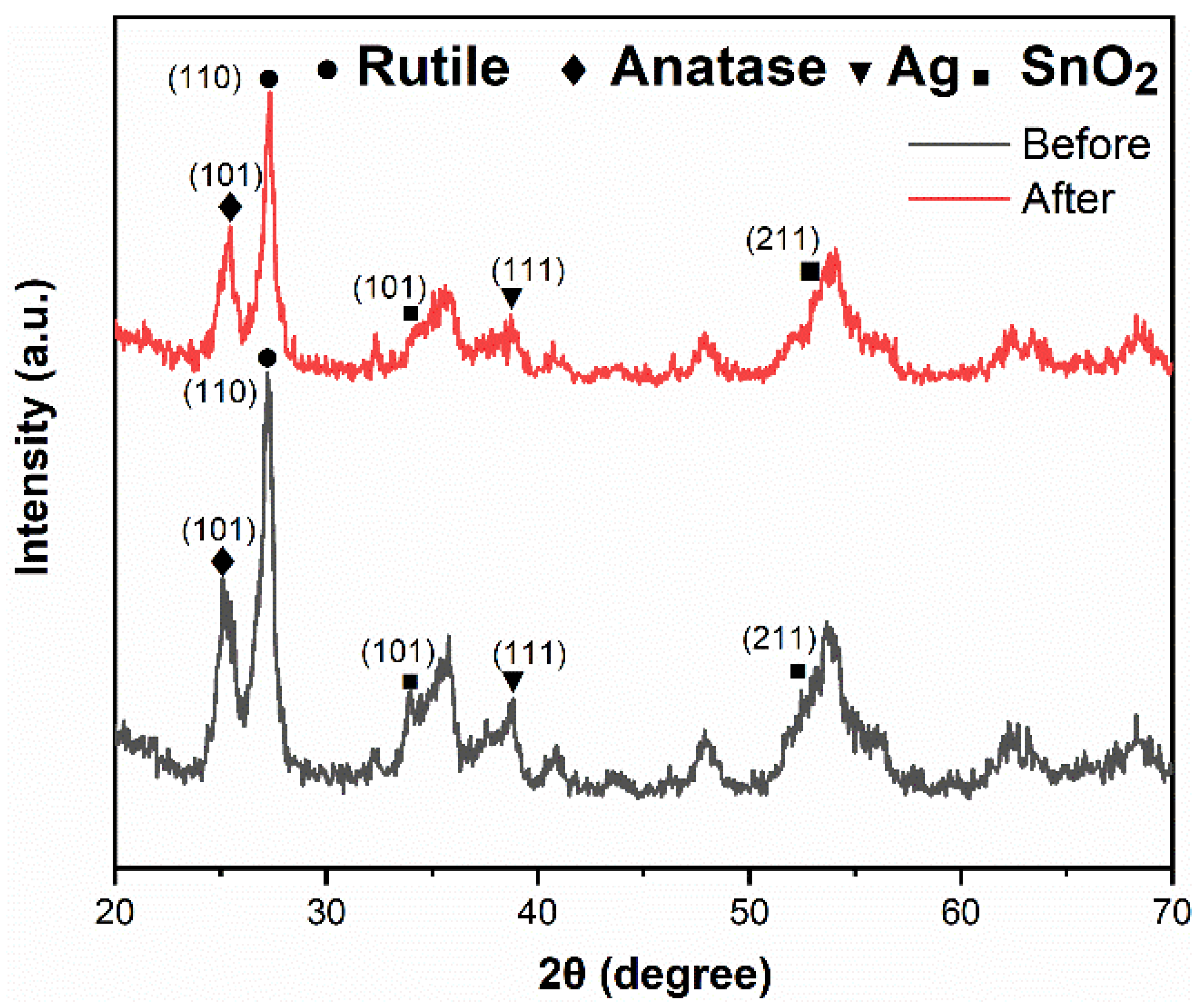 Nanomaterials 12 00873 g012