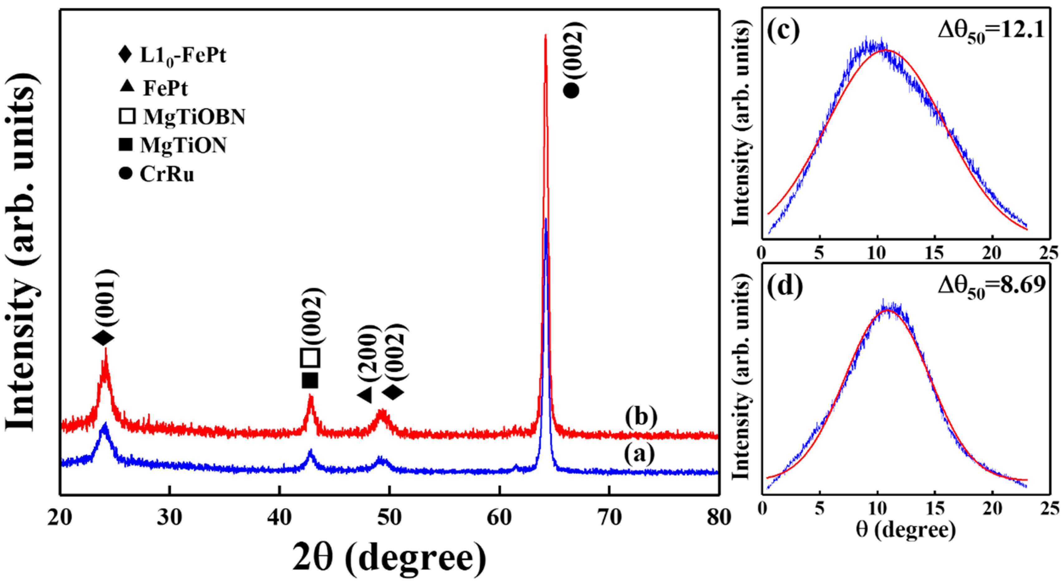 Nanomaterials 12 00874 g001 550