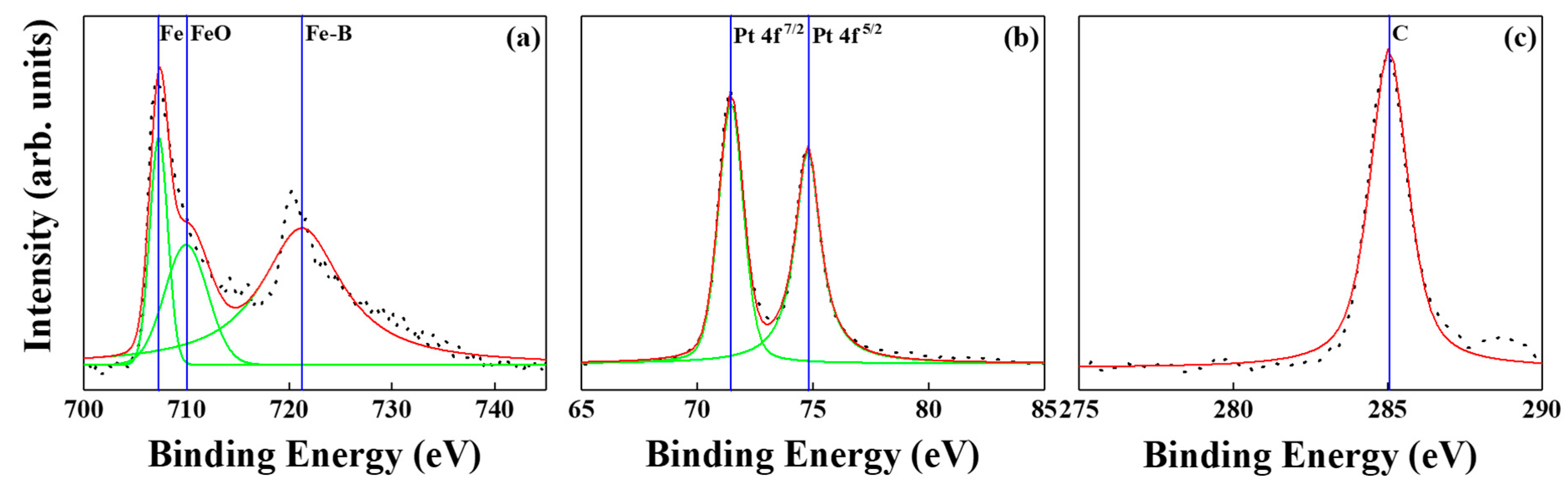 Nanomaterials 12 00874 g012 550