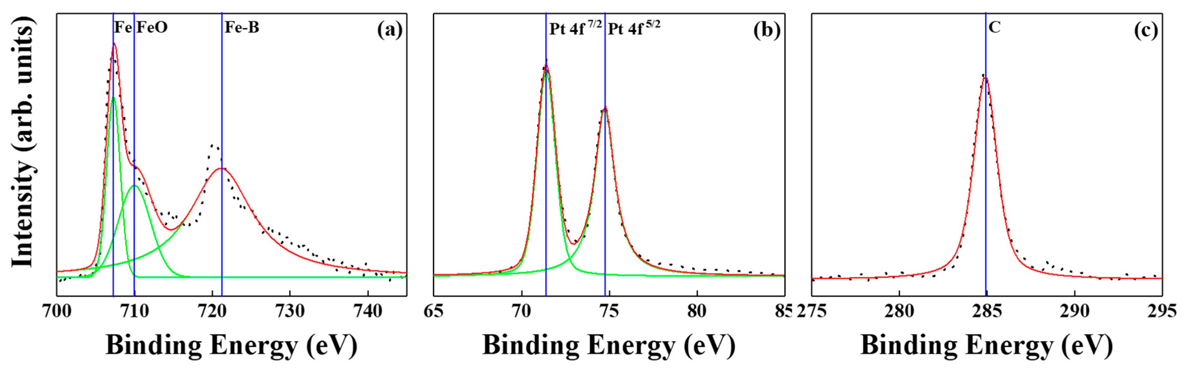 Nanomaterials 12 00874 g013 550