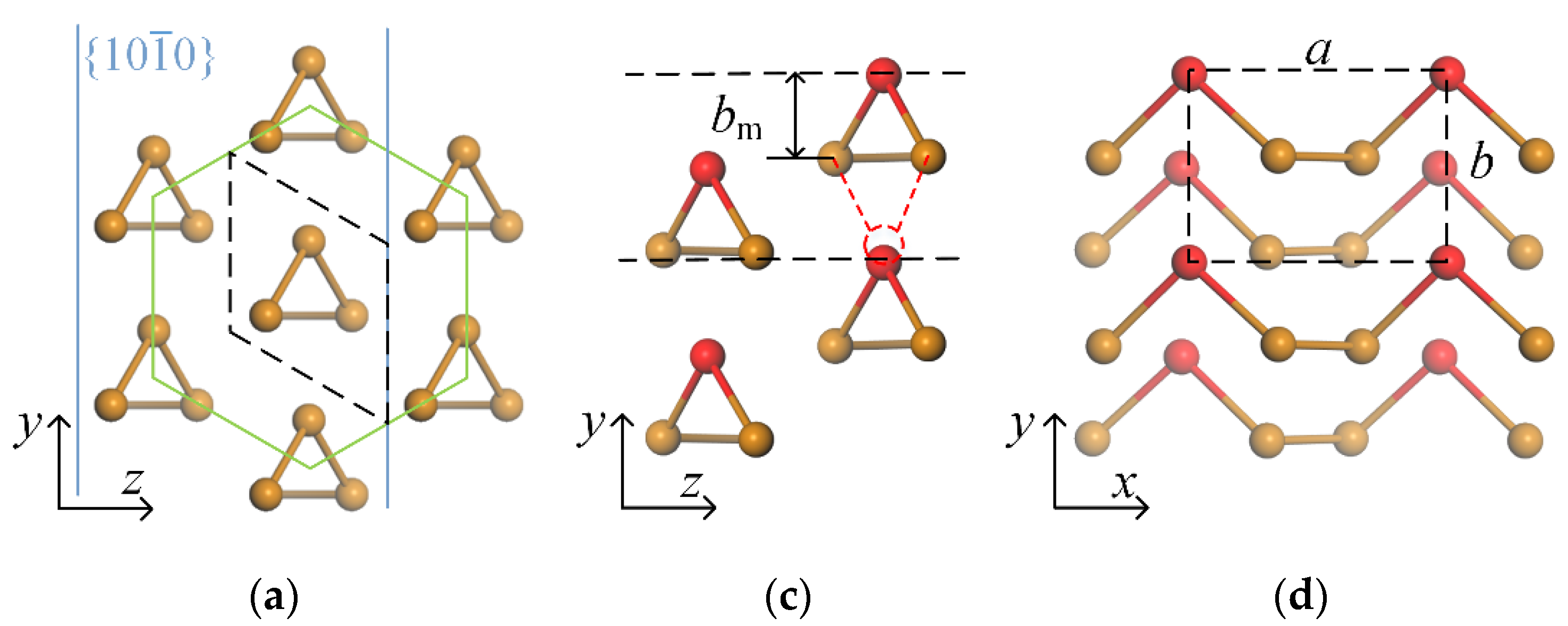 Nanomaterials 12 00875 g001a