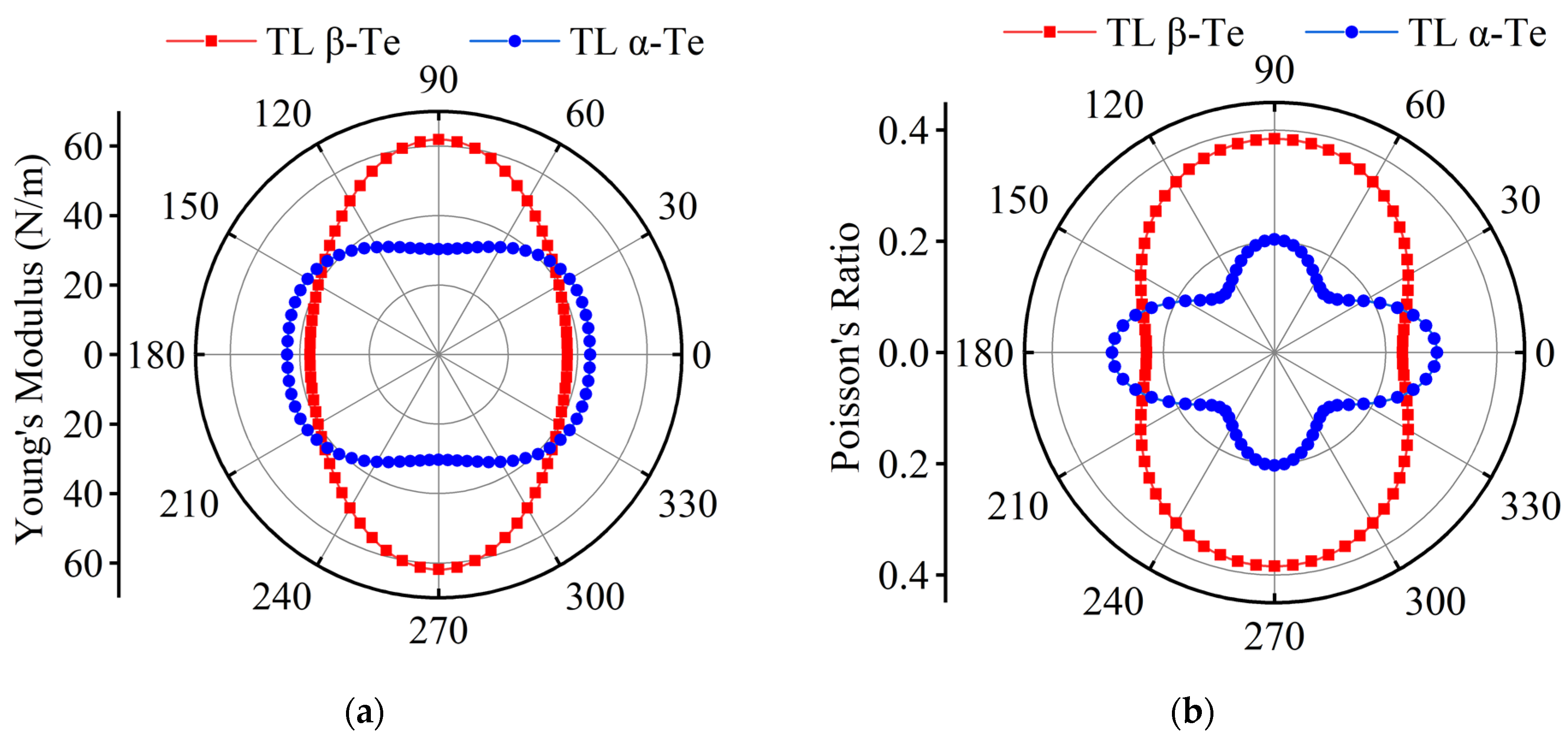 Nanomaterials 12 00875 g002