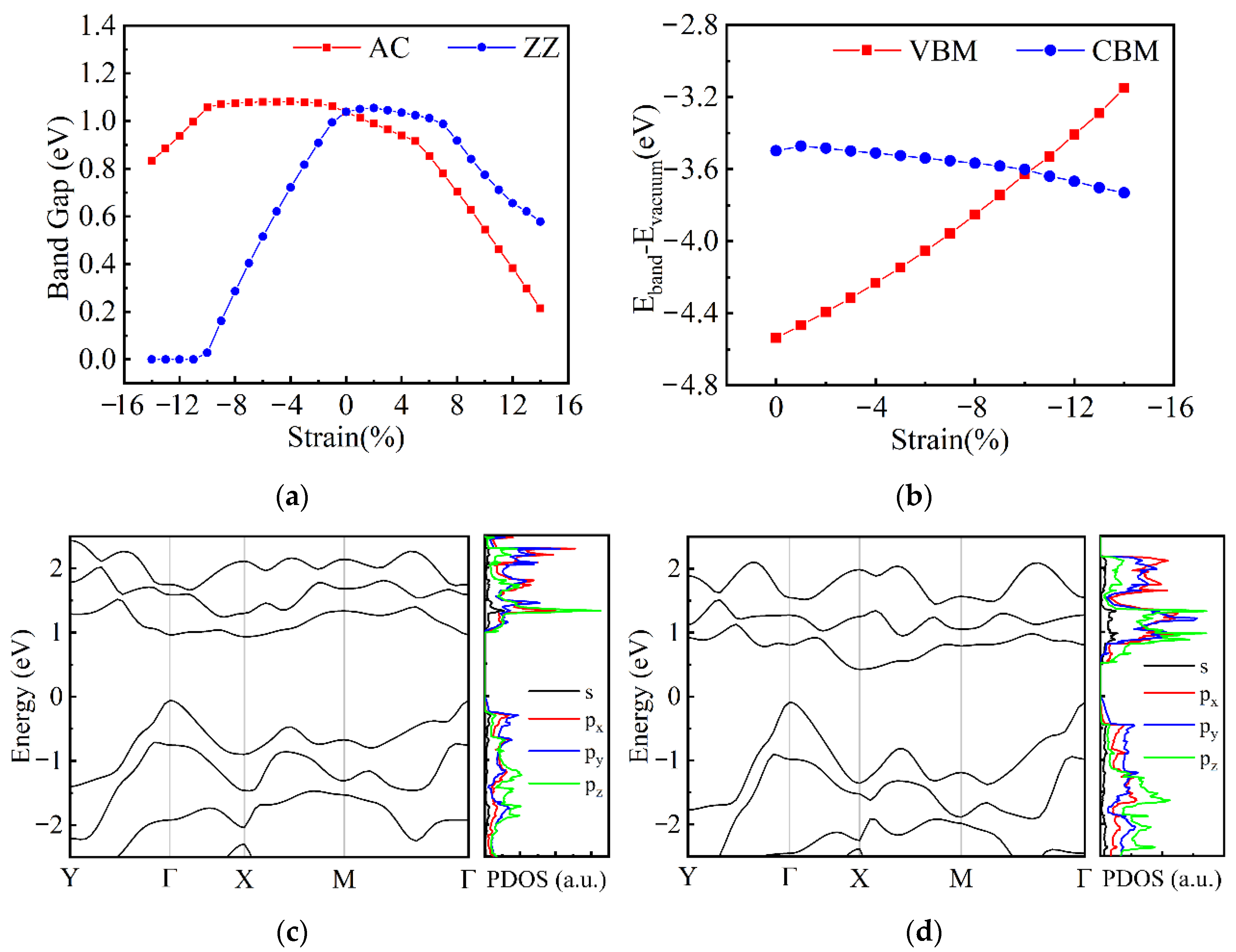 Nanomaterials 12 00875 g005