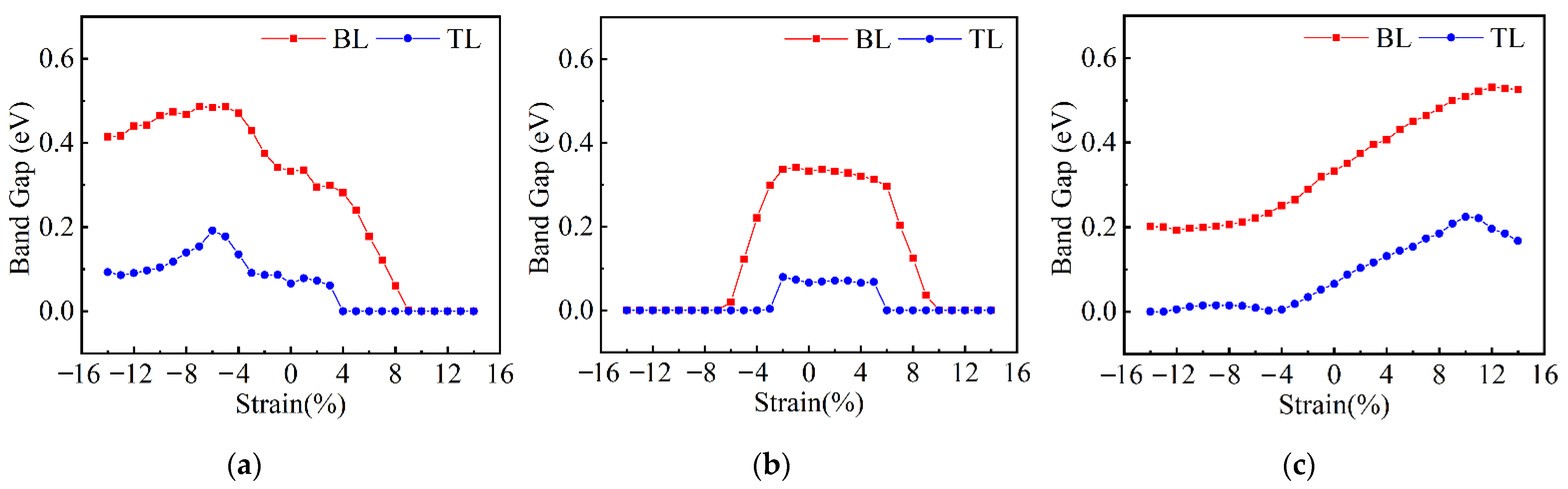 Nanomaterials 12 00875 g008