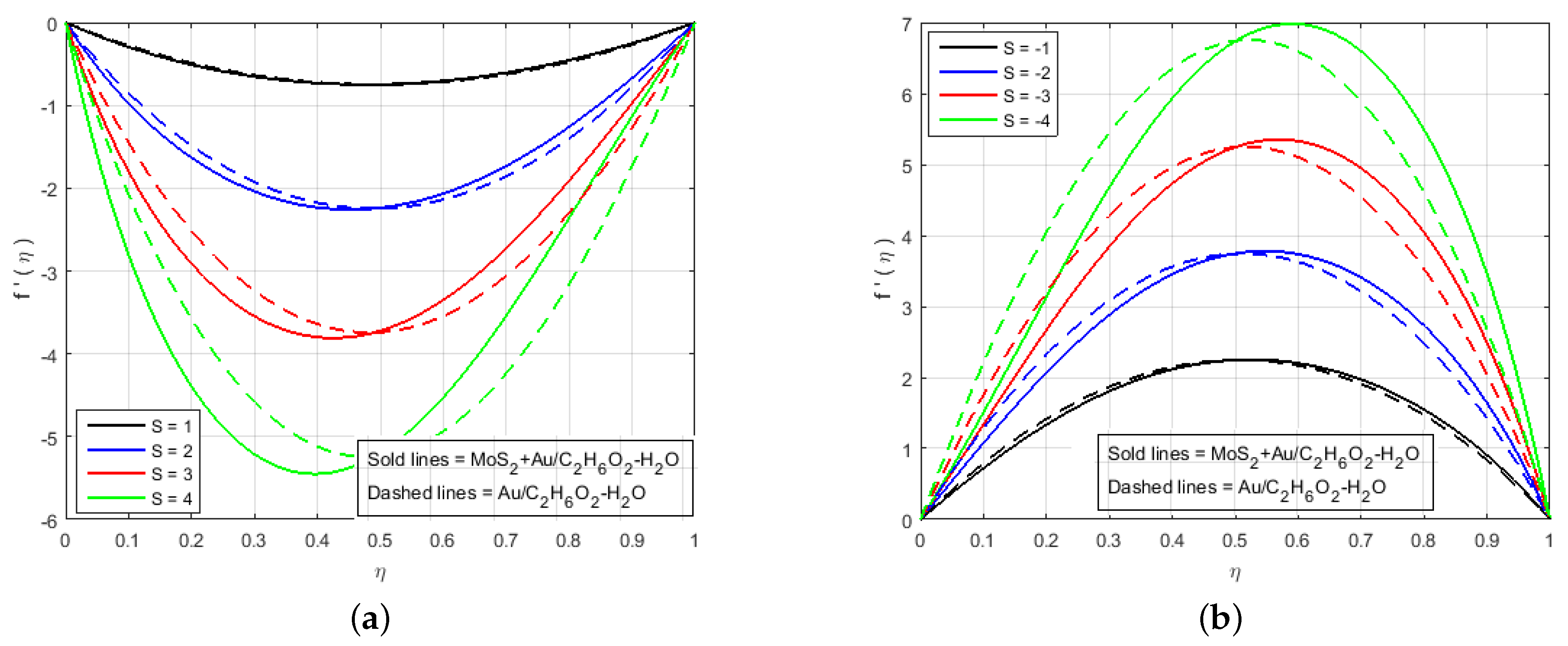 Nanomaterials 12 00876 g002