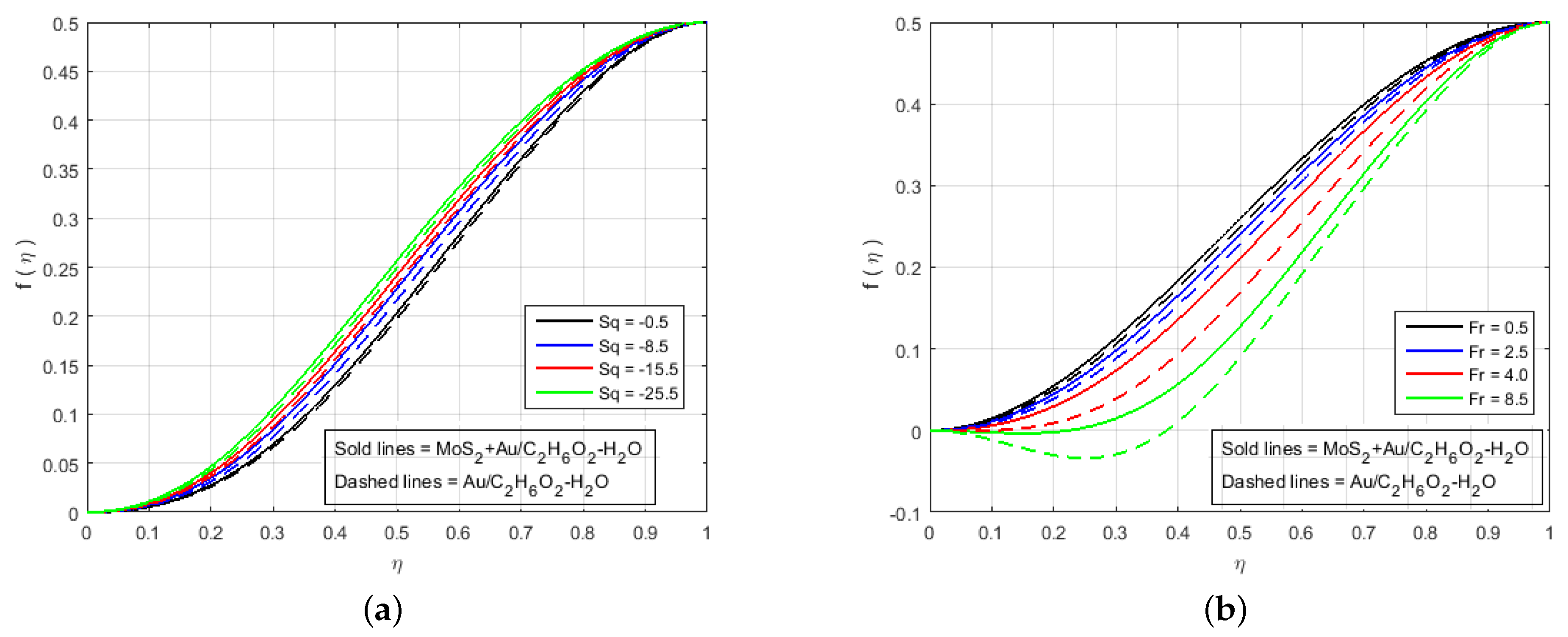 Nanomaterials 12 00876 g003