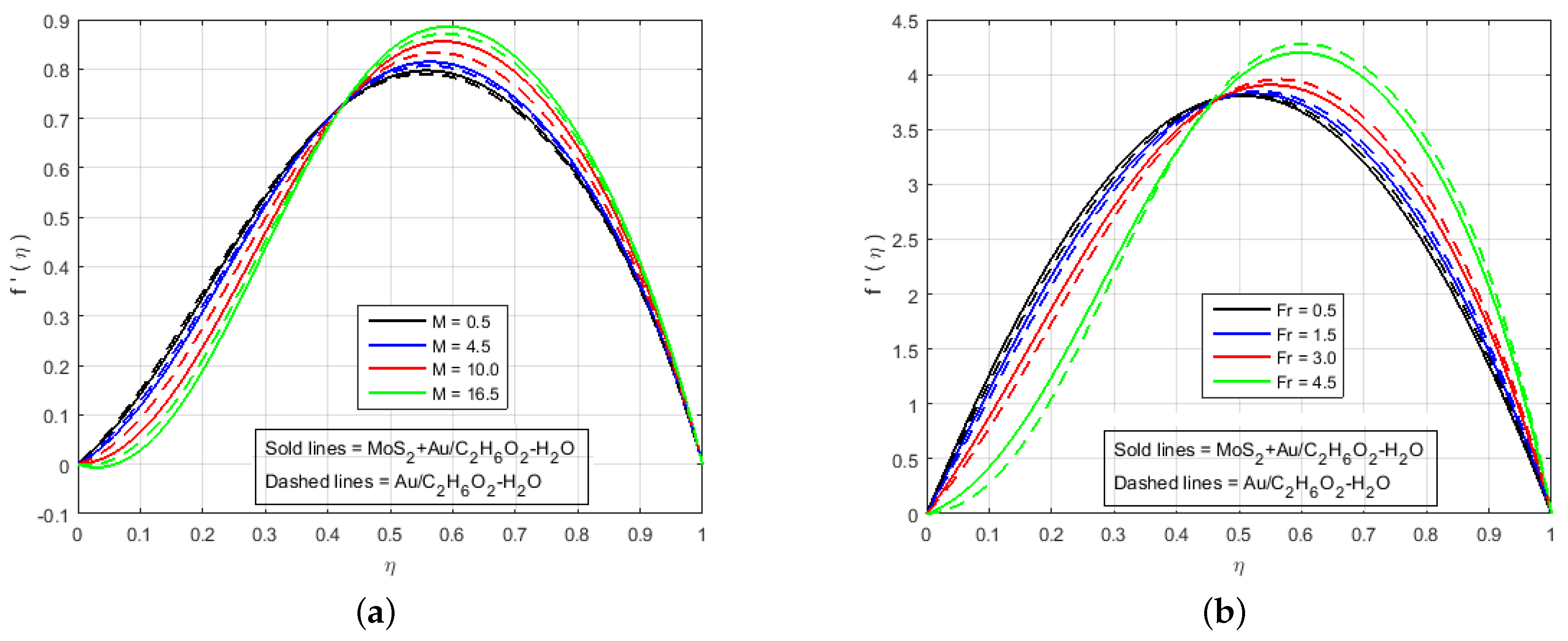 Nanomaterials 12 00876 g004