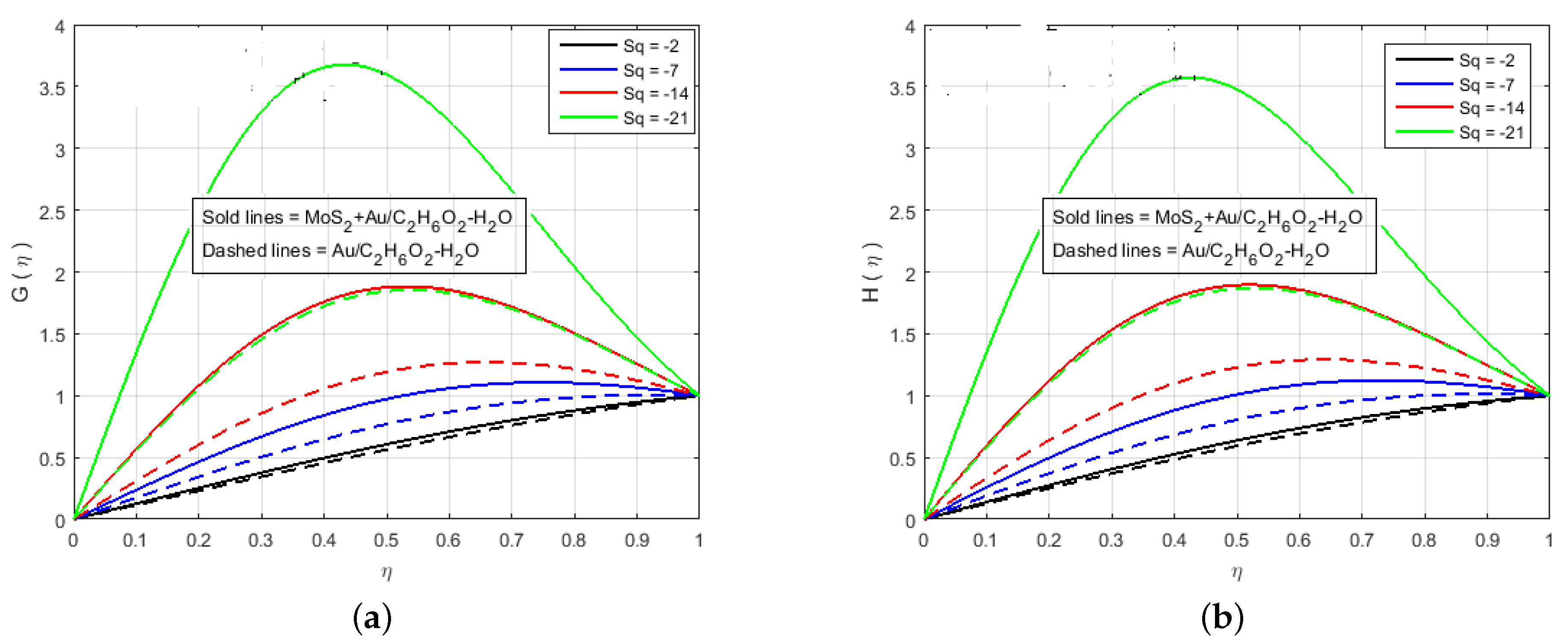 Nanomaterials 12 00876 g005