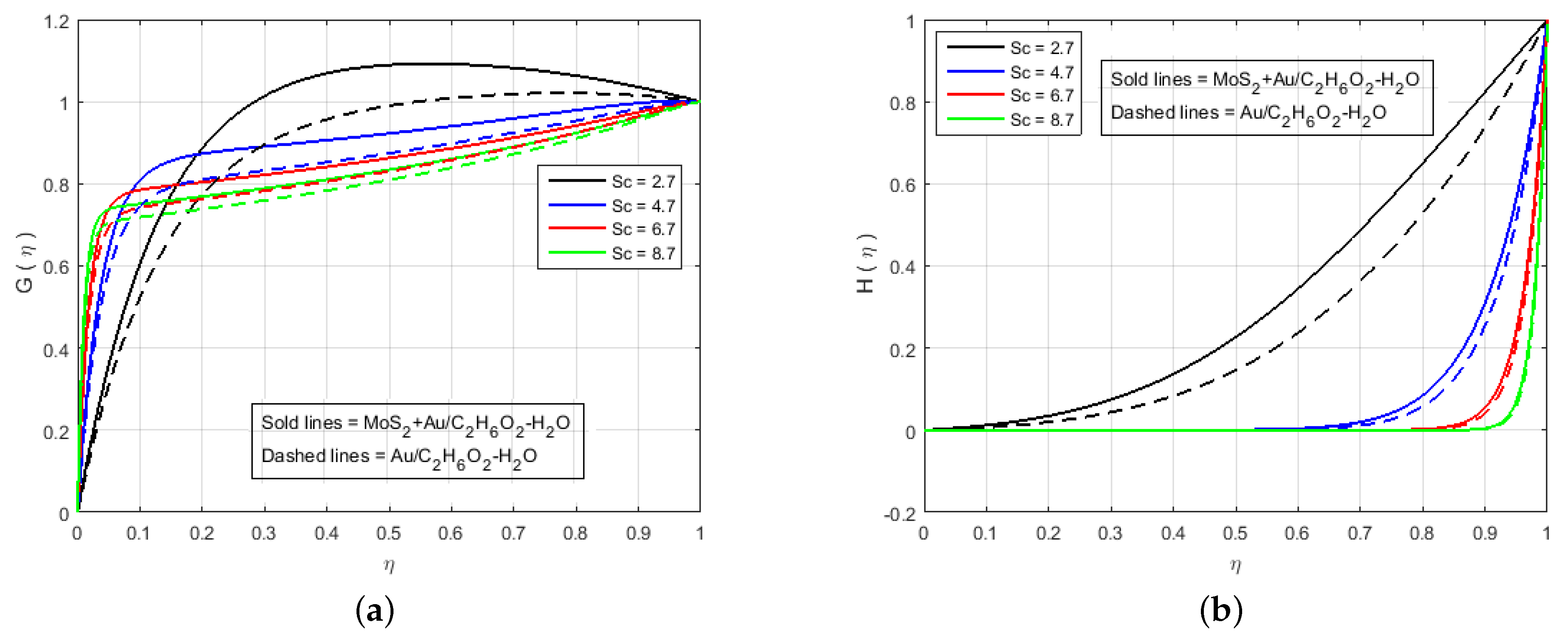 Nanomaterials 12 00876 g006