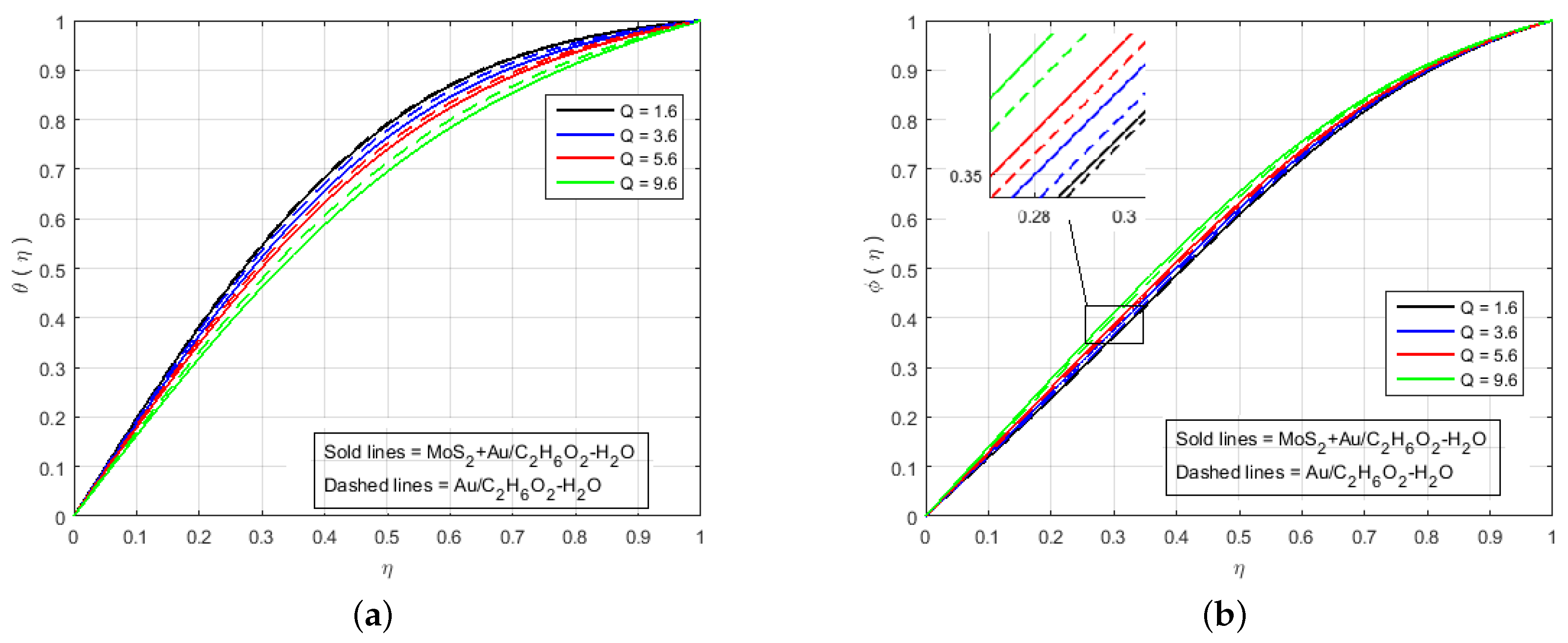 Nanomaterials 12 00876 g008