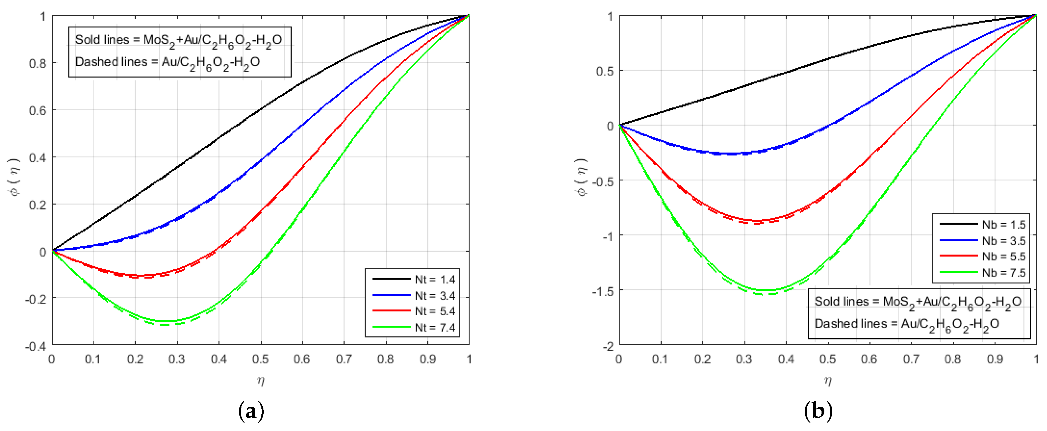 Nanomaterials 12 00876 g009