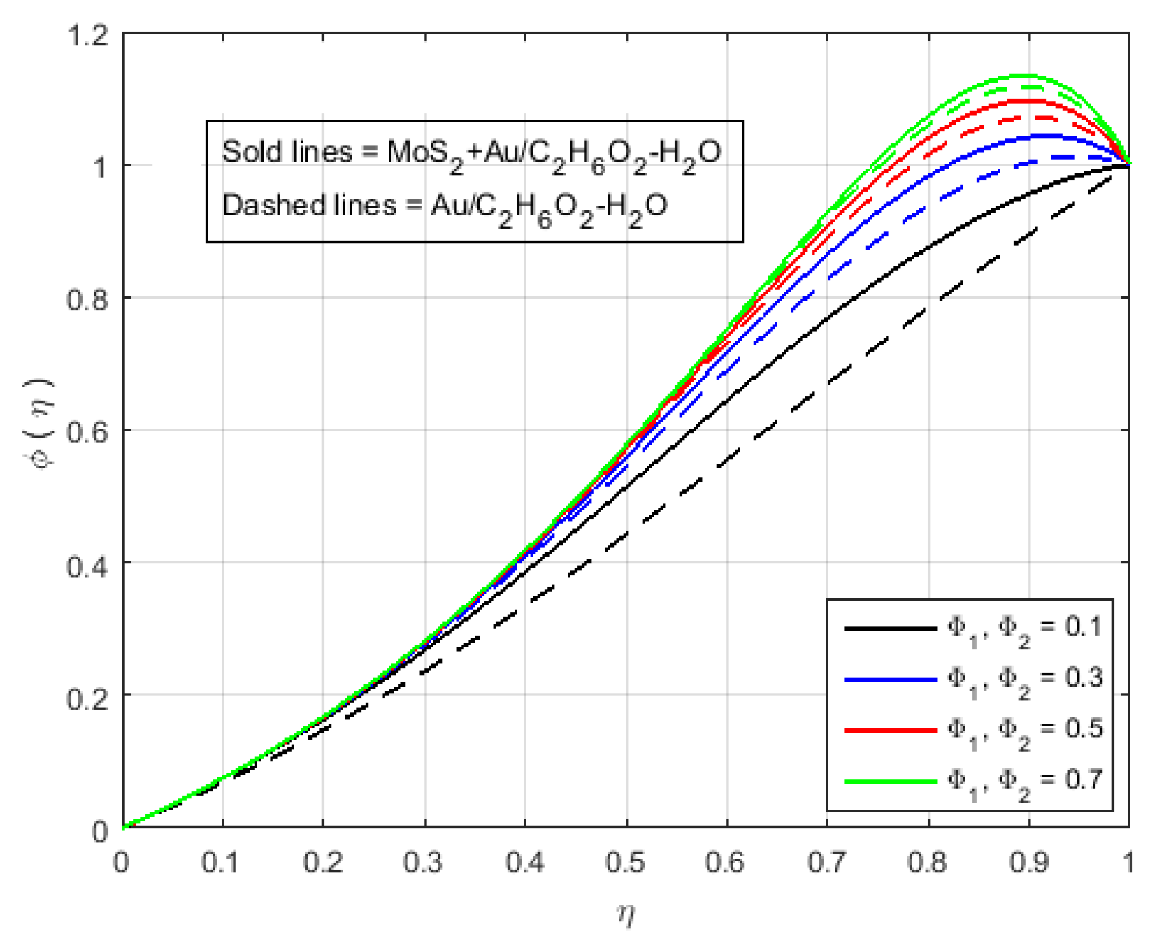 Nanomaterials 12 00876 g010