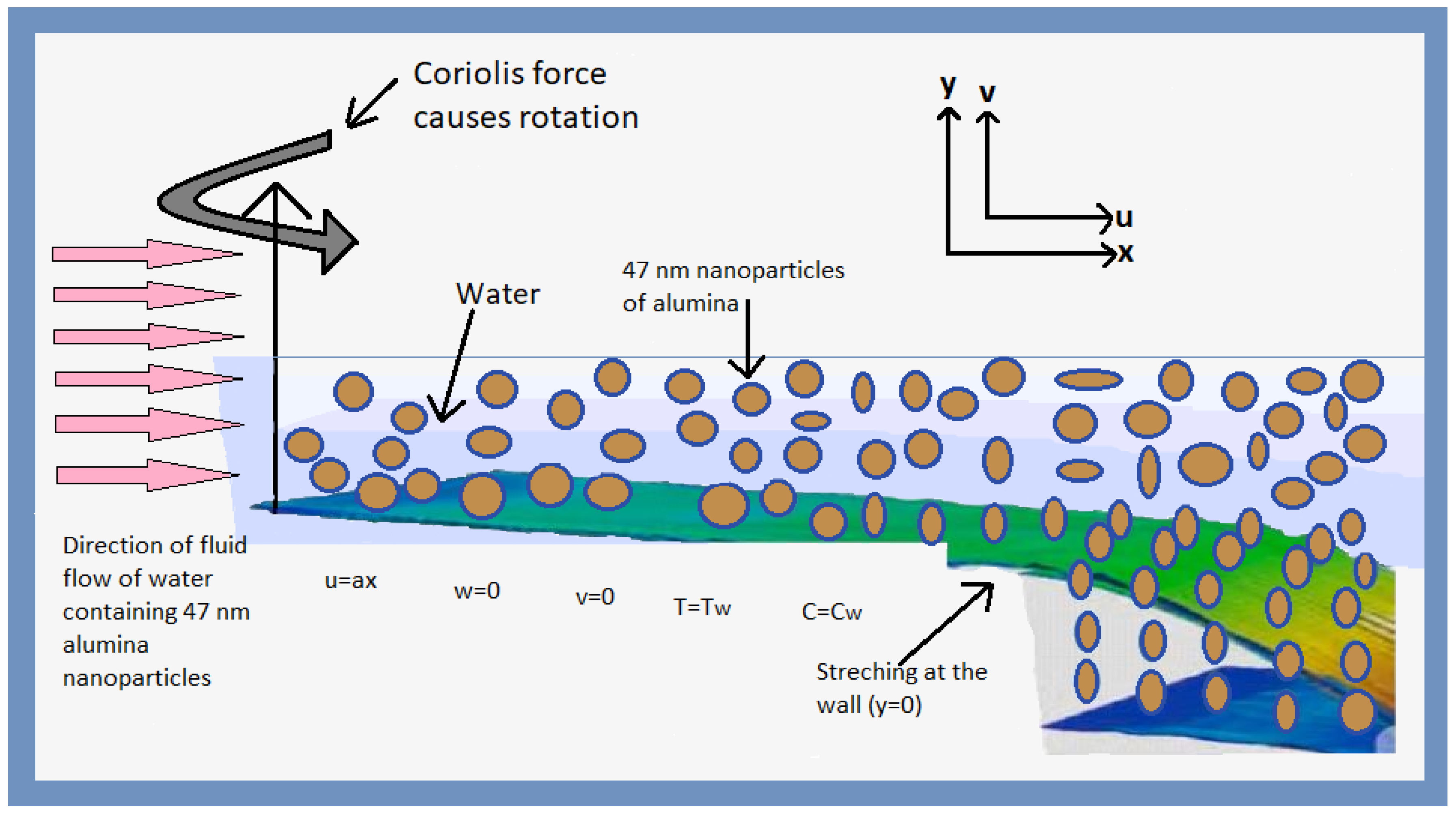 Nanomaterials 12 00878 g001