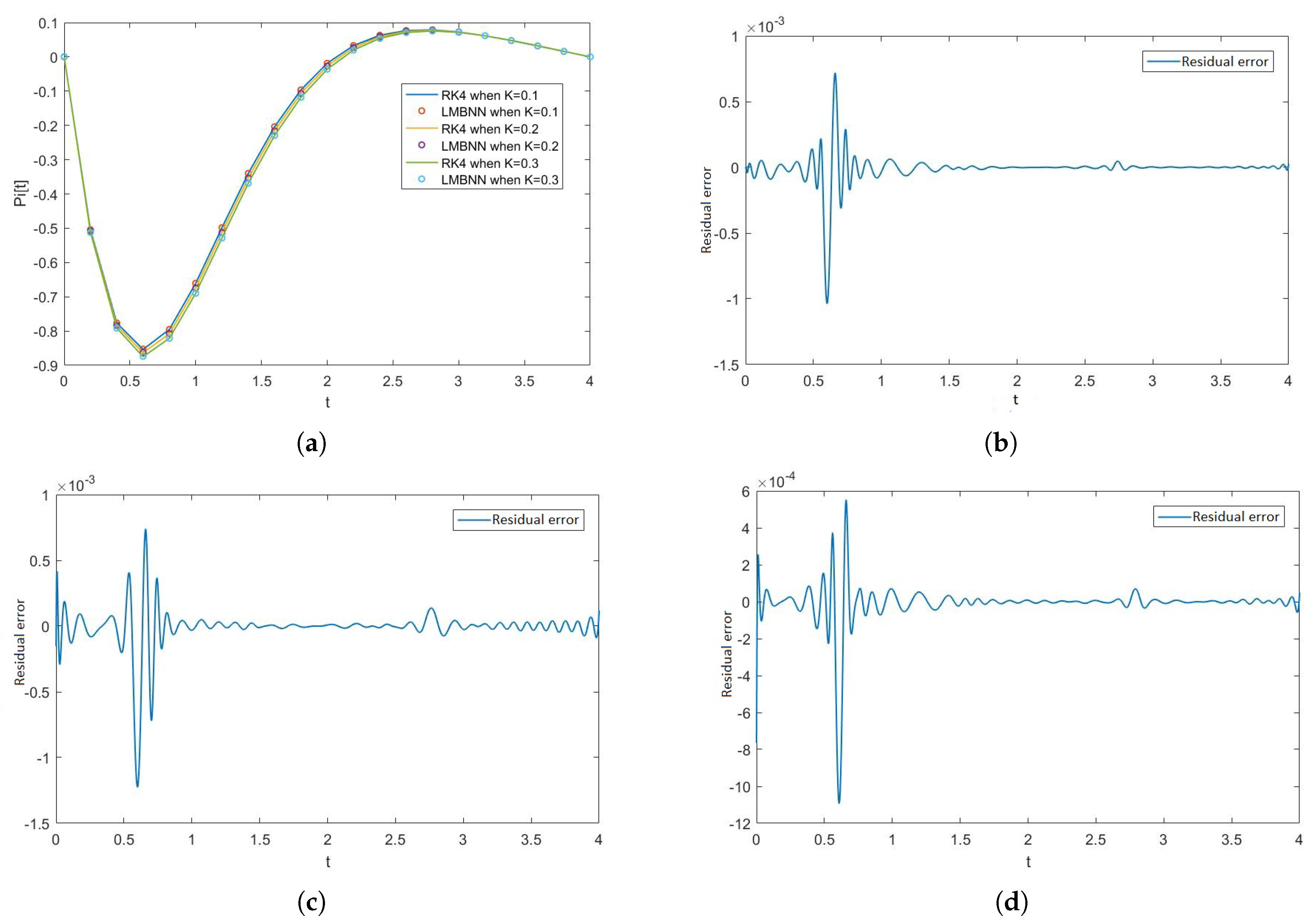 Nanomaterials 12 00878 g008