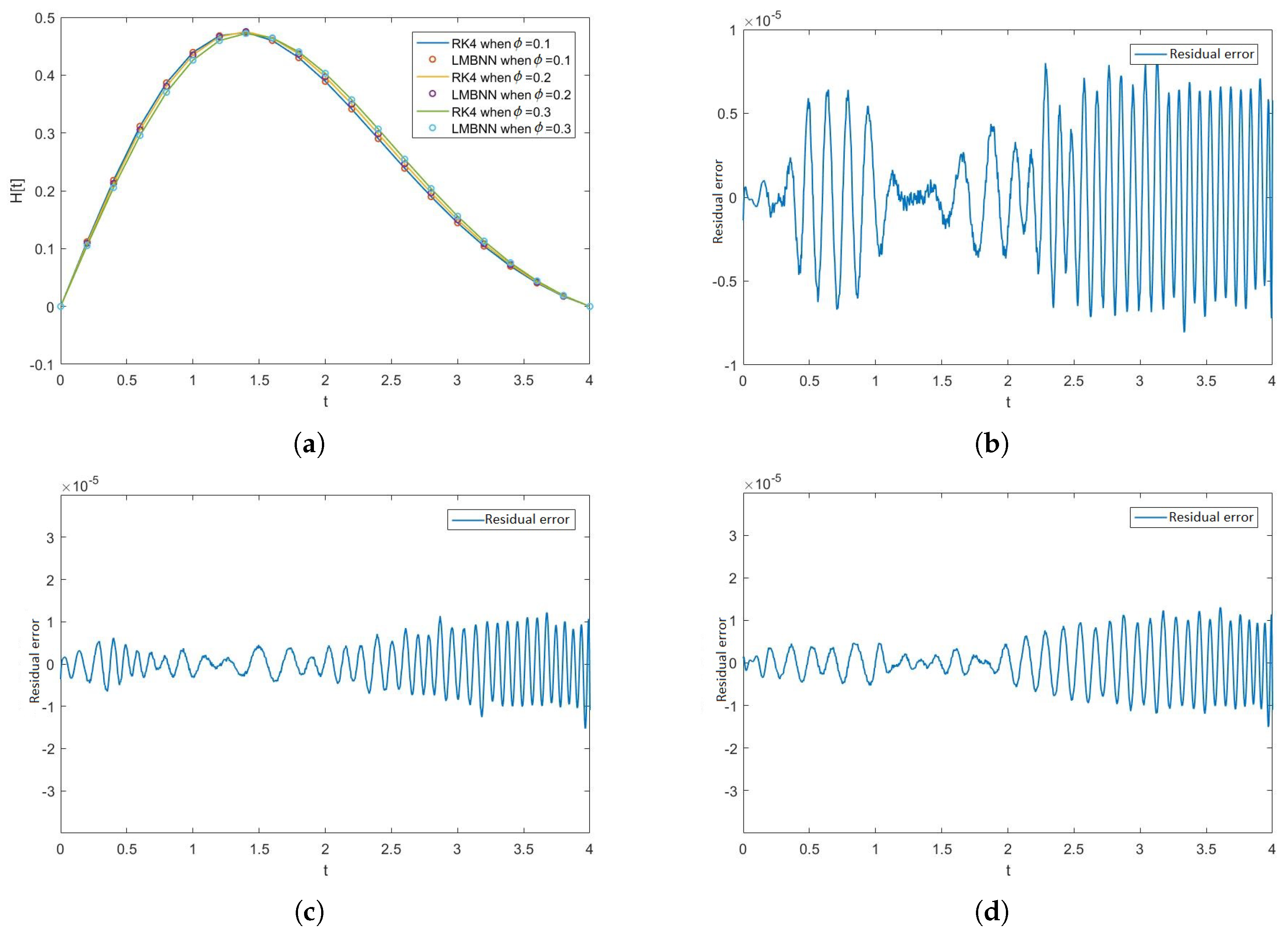 Nanomaterials 12 00878 g013