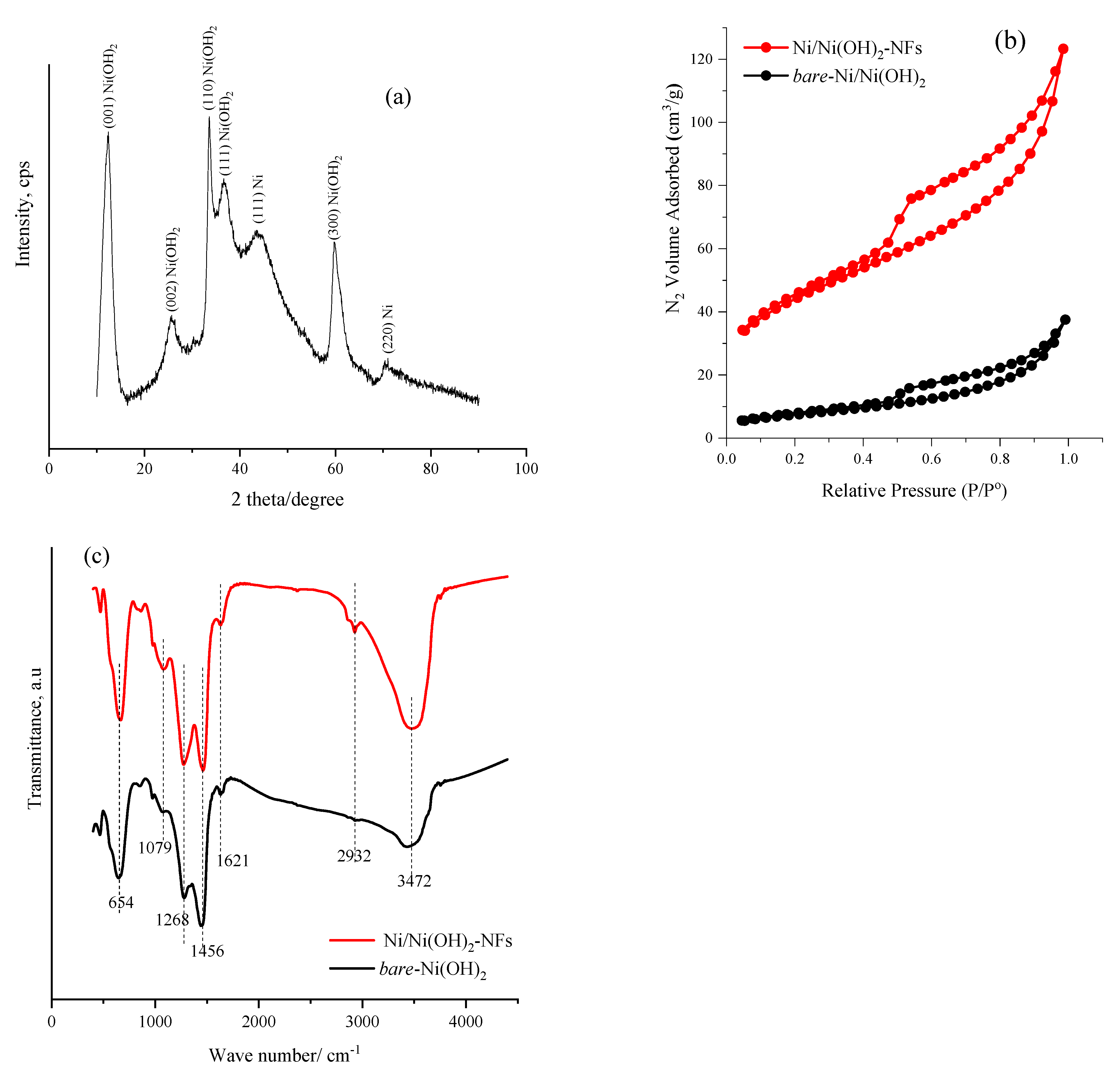 Nanomaterials 12 00879 g002