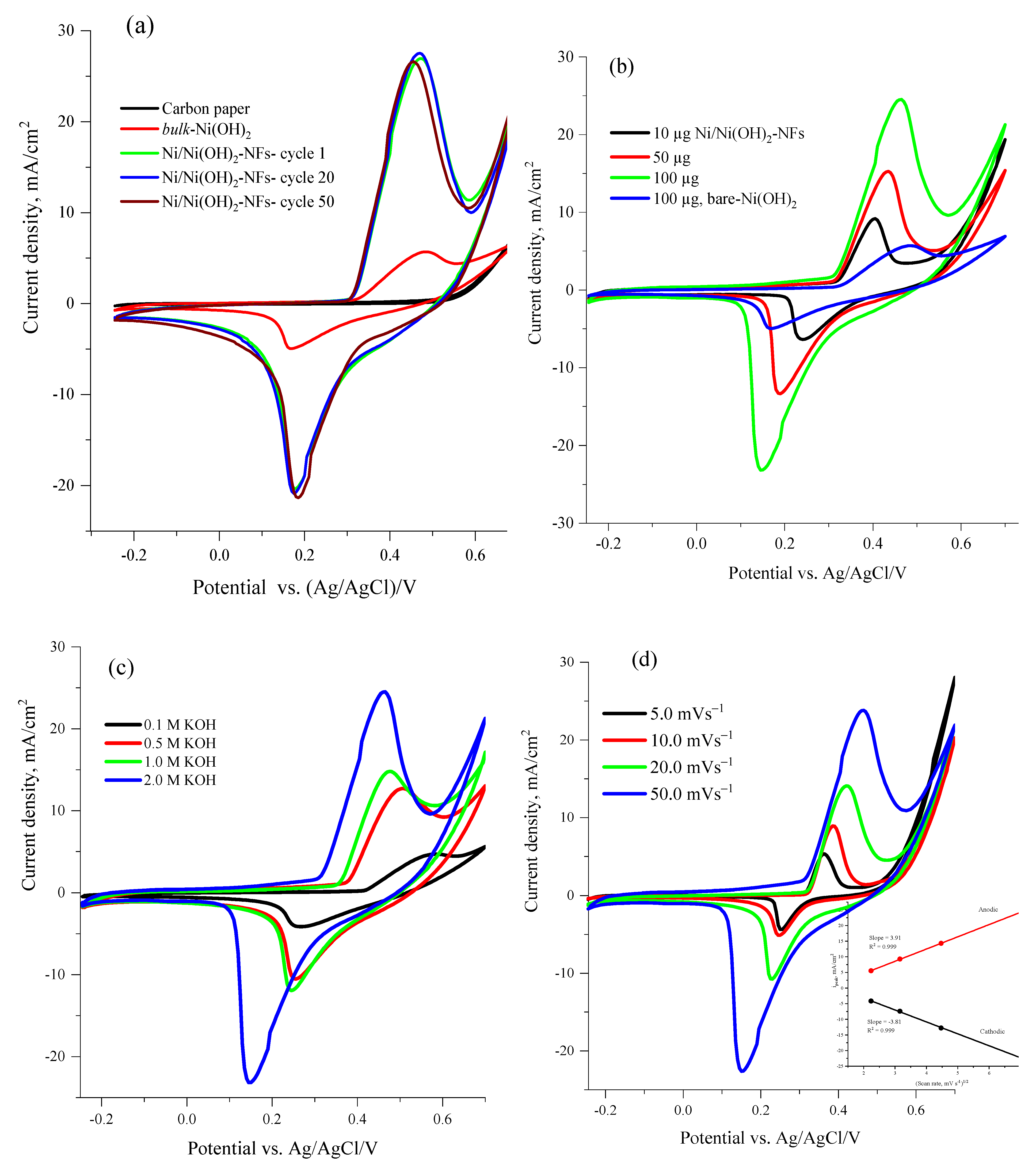 Nanomaterials 12 00879 g003